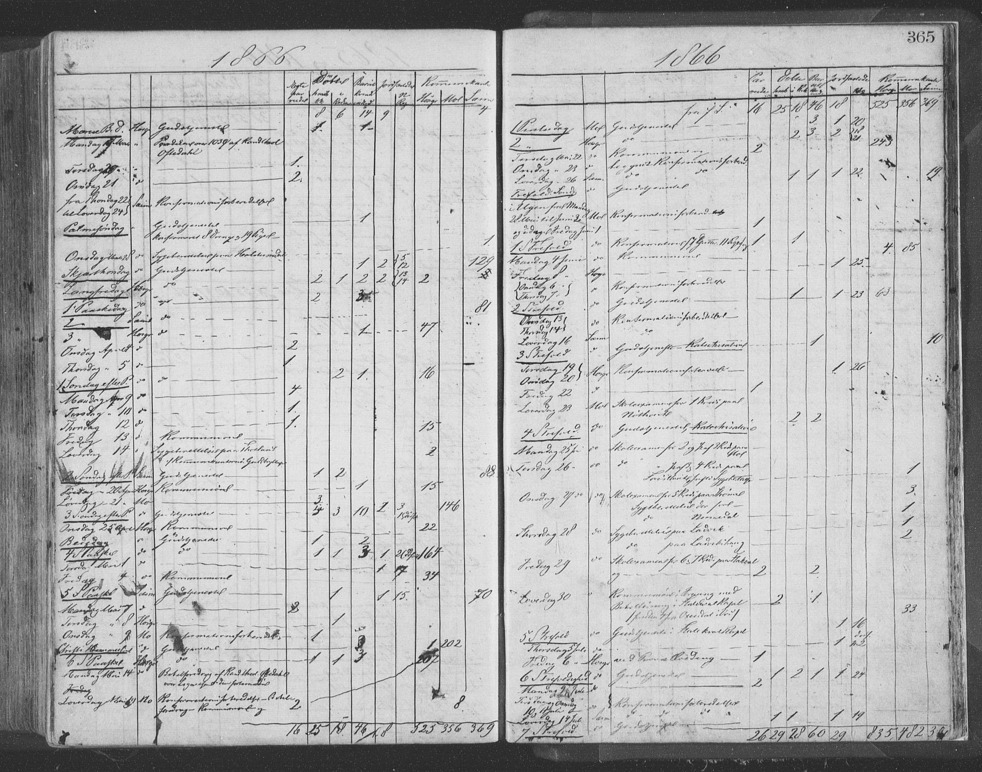 Hosanger sokneprestembete, AV/SAB-A-75801/H/Haa: Parish register (official) no. A 9, 1864-1876, p. 365