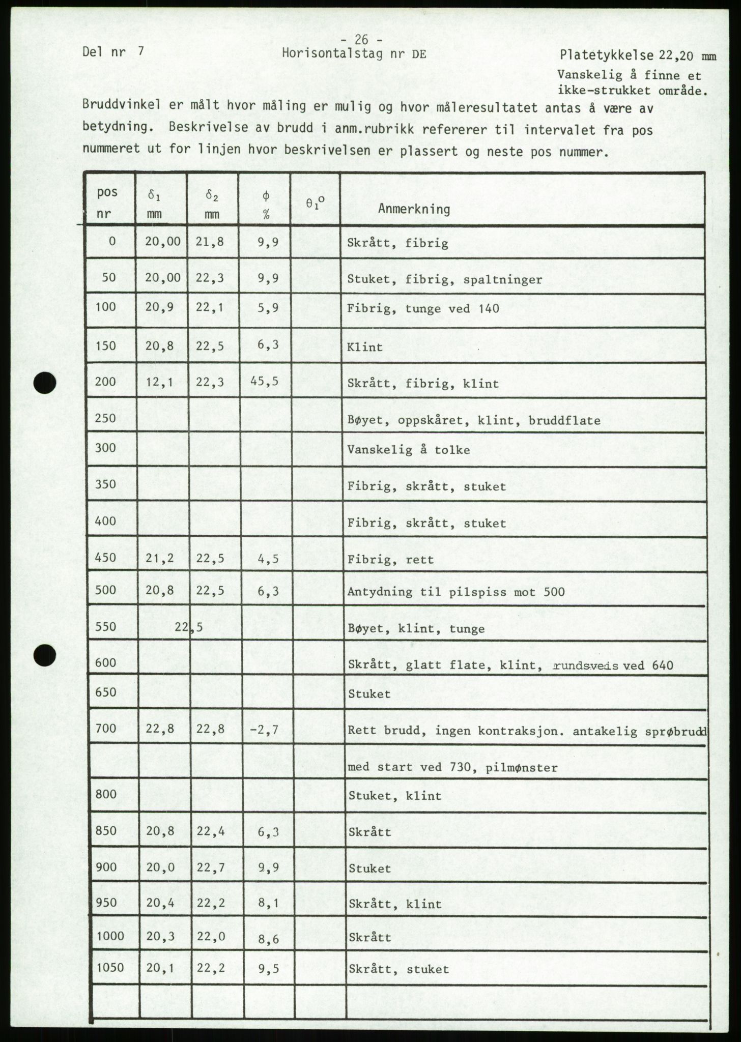 Justisdepartementet, Granskningskommisjonen ved Alexander Kielland-ulykken 27.3.1980, AV/RA-S-1165/D/L0023: Æ Øvrige Pentagone-rigger (Doku.liste + Æ1-Æ2, Æ4 av 4  - Æ3 mangler)/ ALK - SINTEF-undersøkelse av bruddflater og materialer (STF01 F80008), 1980-1981, p. 169