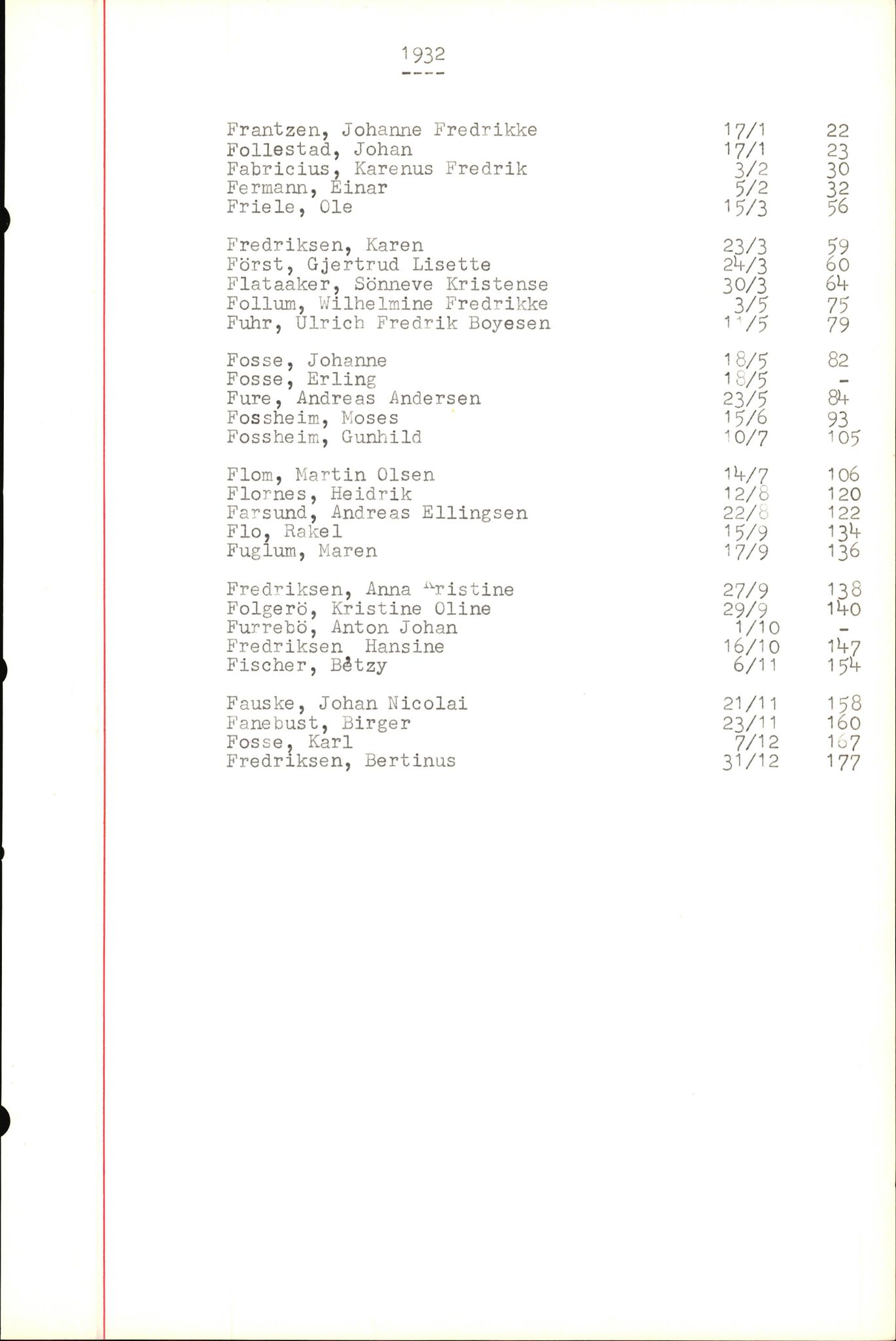 Byfogd og Byskriver i Bergen, SAB/A-3401/06/06Nb/L0004: Register til dødsfalljournaler, 1928-1941, p. 106