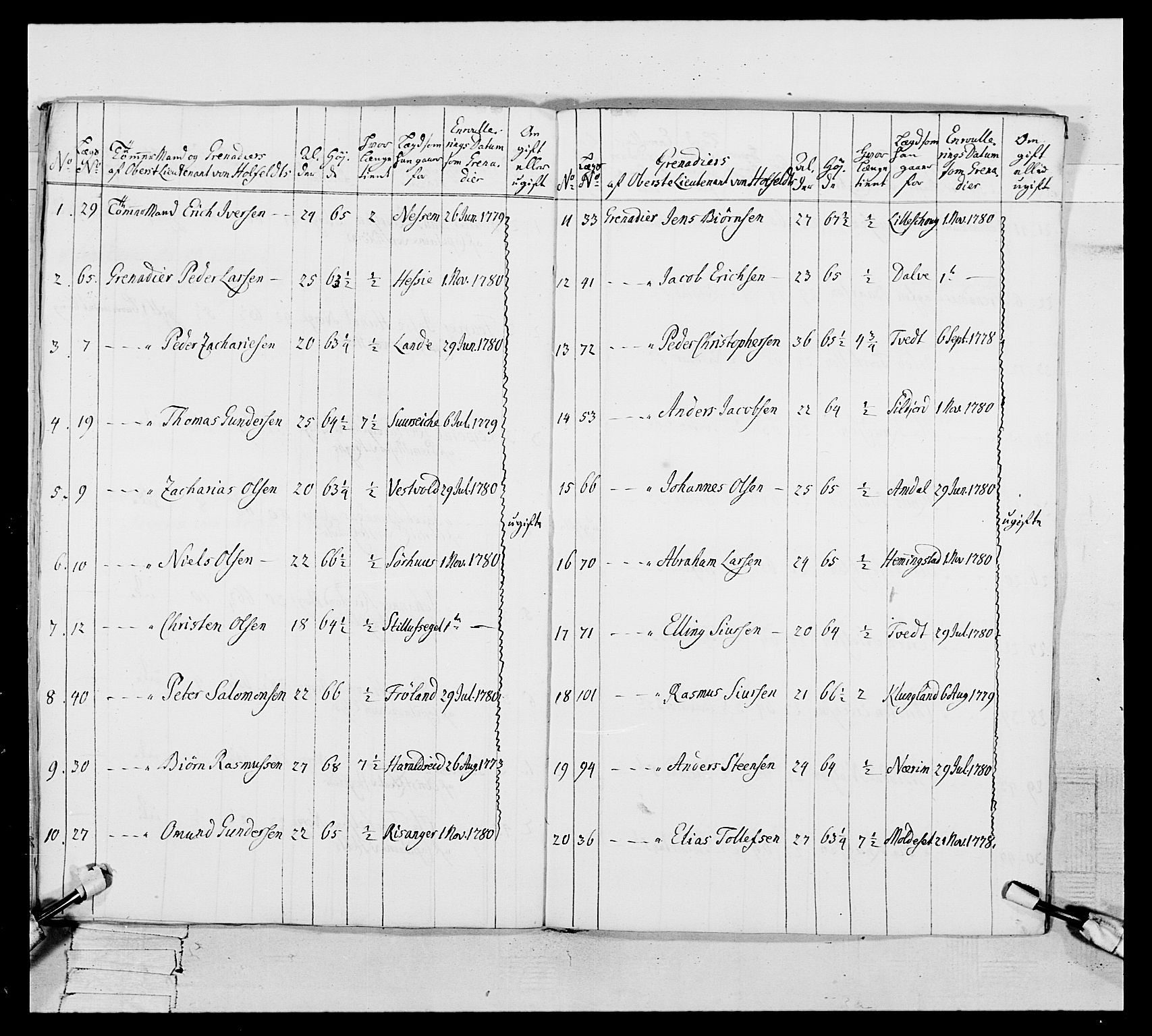 Generalitets- og kommissariatskollegiet, Det kongelige norske kommissariatskollegium, RA/EA-5420/E/Eh/L0106: 2. Vesterlenske nasjonale infanteriregiment, 1774-1780, p. 602