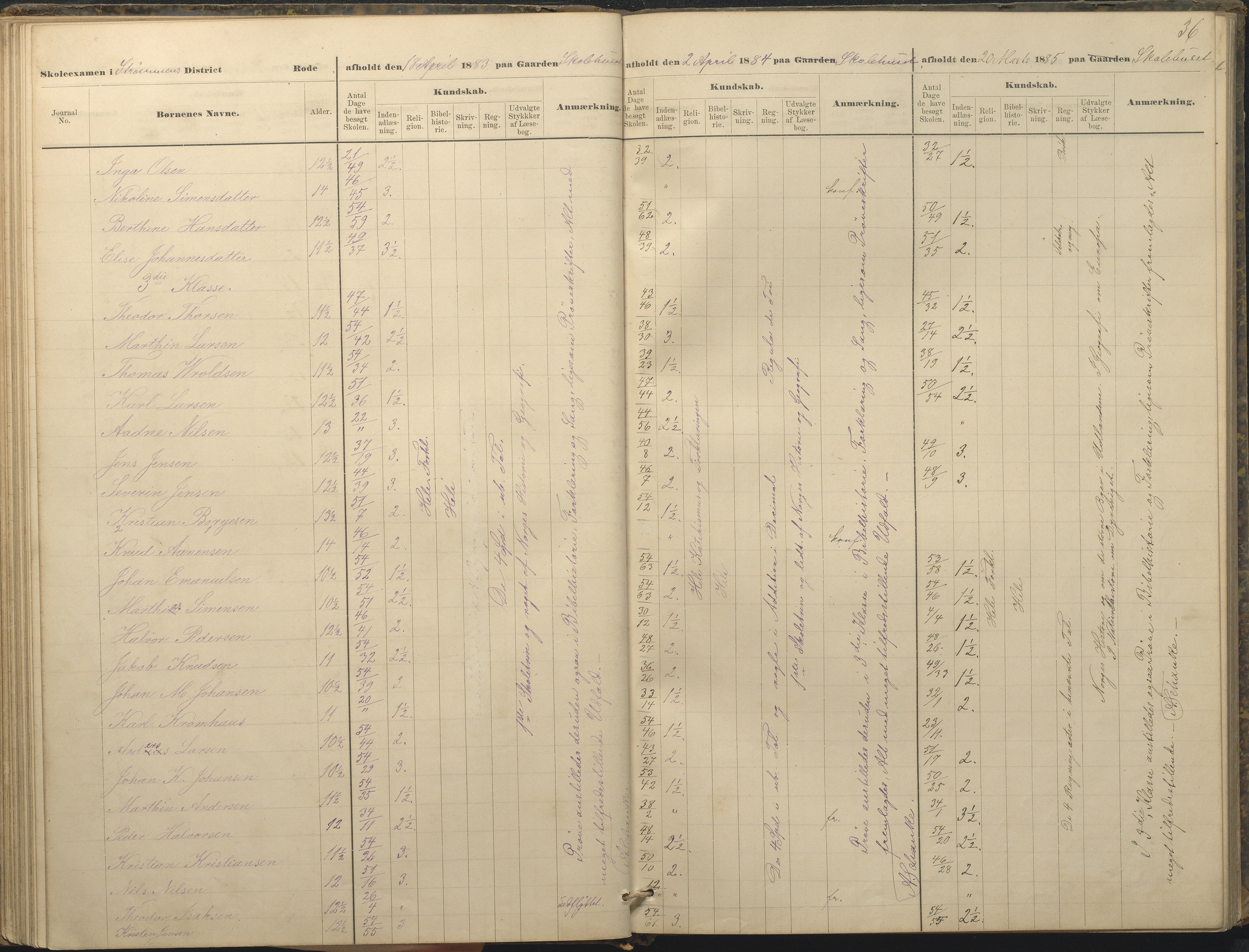 Øyestad kommune frem til 1979, AAKS/KA0920-PK/06/06A/L0049: Eksamensprotokoll, 1880-1888, p. 36