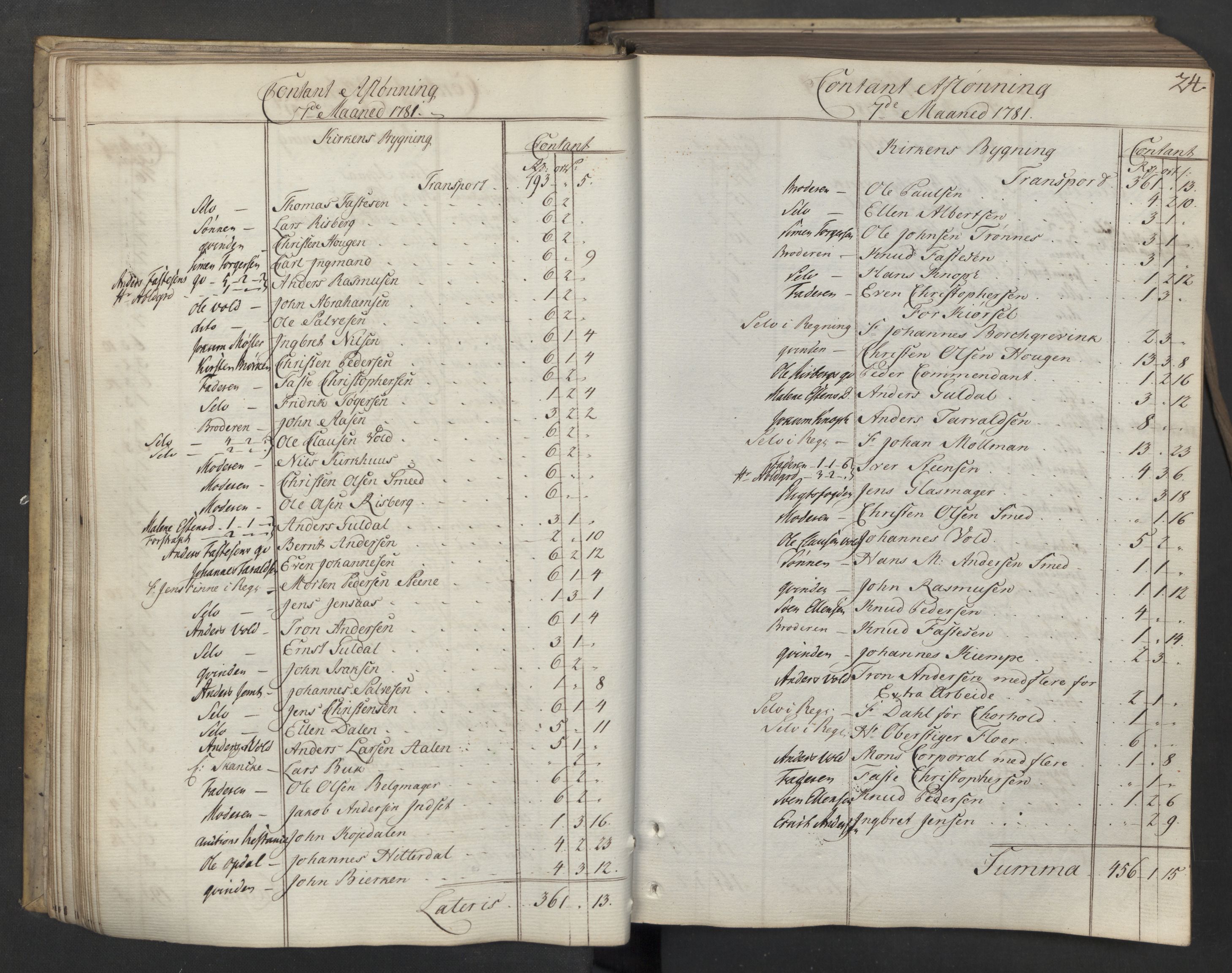 Røros kobberverk, AV/SAT-PA-0211/1/08/L0371: 8.3.48 Kontant avlønningsbok, 1781-1783