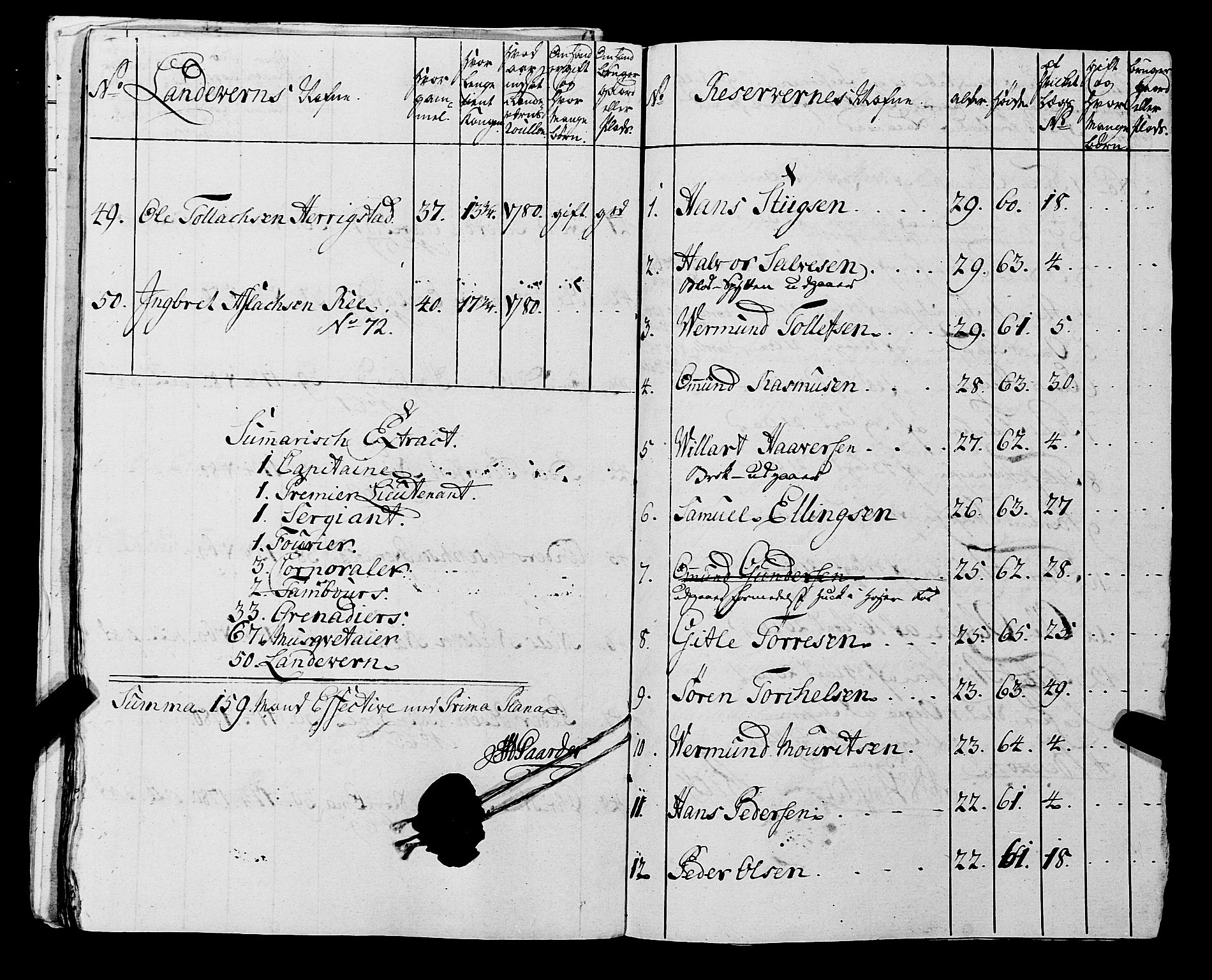 Fylkesmannen i Rogaland, AV/SAST-A-101928/99/3/325/325CA, 1655-1832, p. 6167