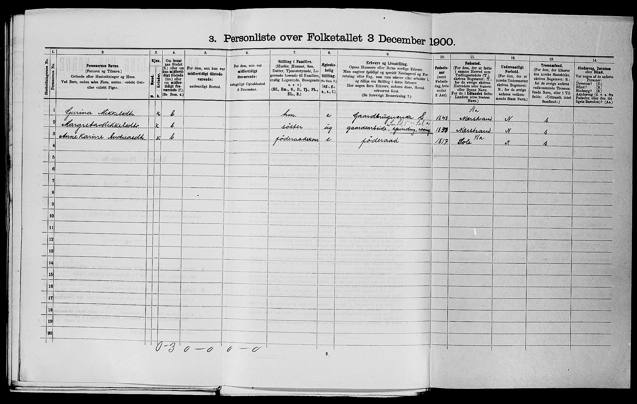 SAST, 1900 census for Hetland, 1900, p. 1788