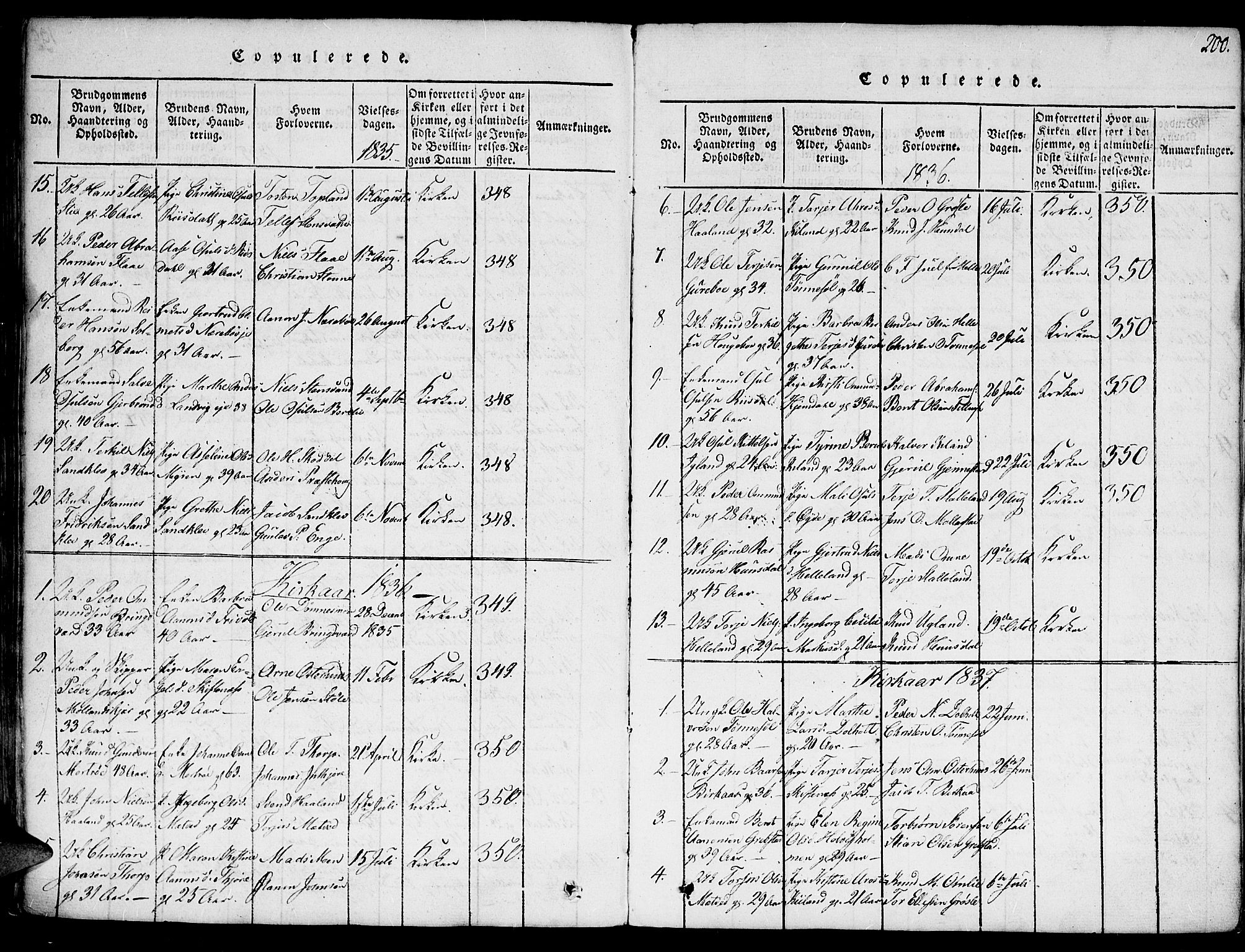 Hommedal sokneprestkontor, SAK/1111-0023/F/Fa/Fab/L0003: Parish register (official) no. A 3, 1815-1848, p. 200