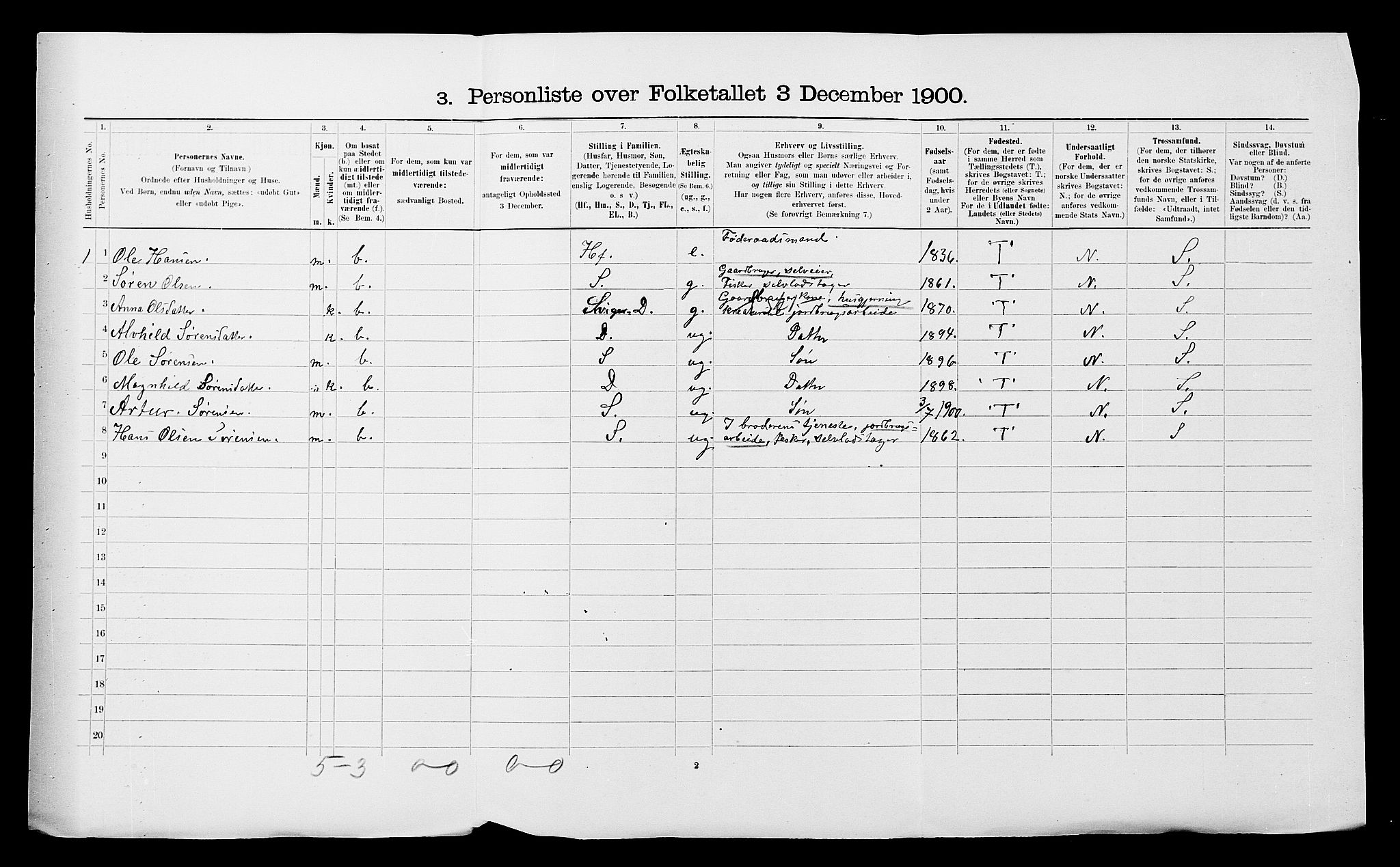 SATØ, 1900 census for Ibestad, 1900, p. 1143