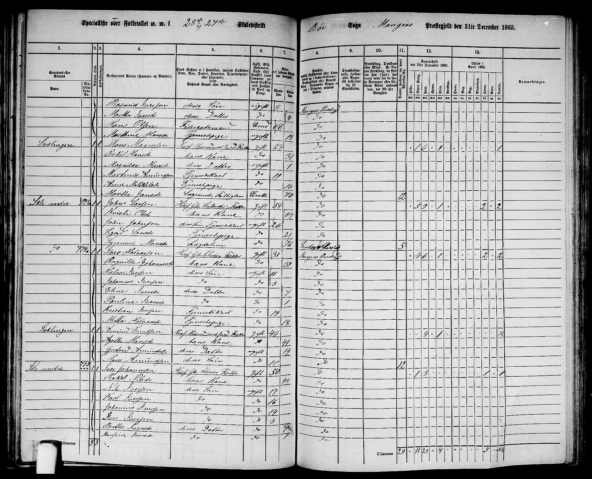 RA, 1865 census for Manger, 1865, p. 232