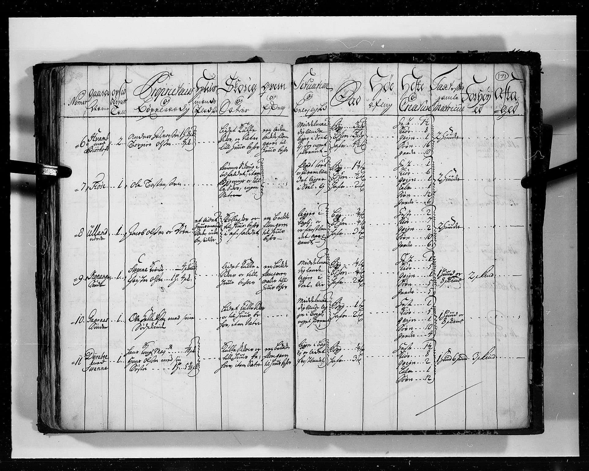 Rentekammeret inntil 1814, Realistisk ordnet avdeling, RA/EA-4070/N/Nb/Nbf/L0113: Numedal og Sandsvær eksaminasjonsprotokoll, 1723, p. 170b-171a