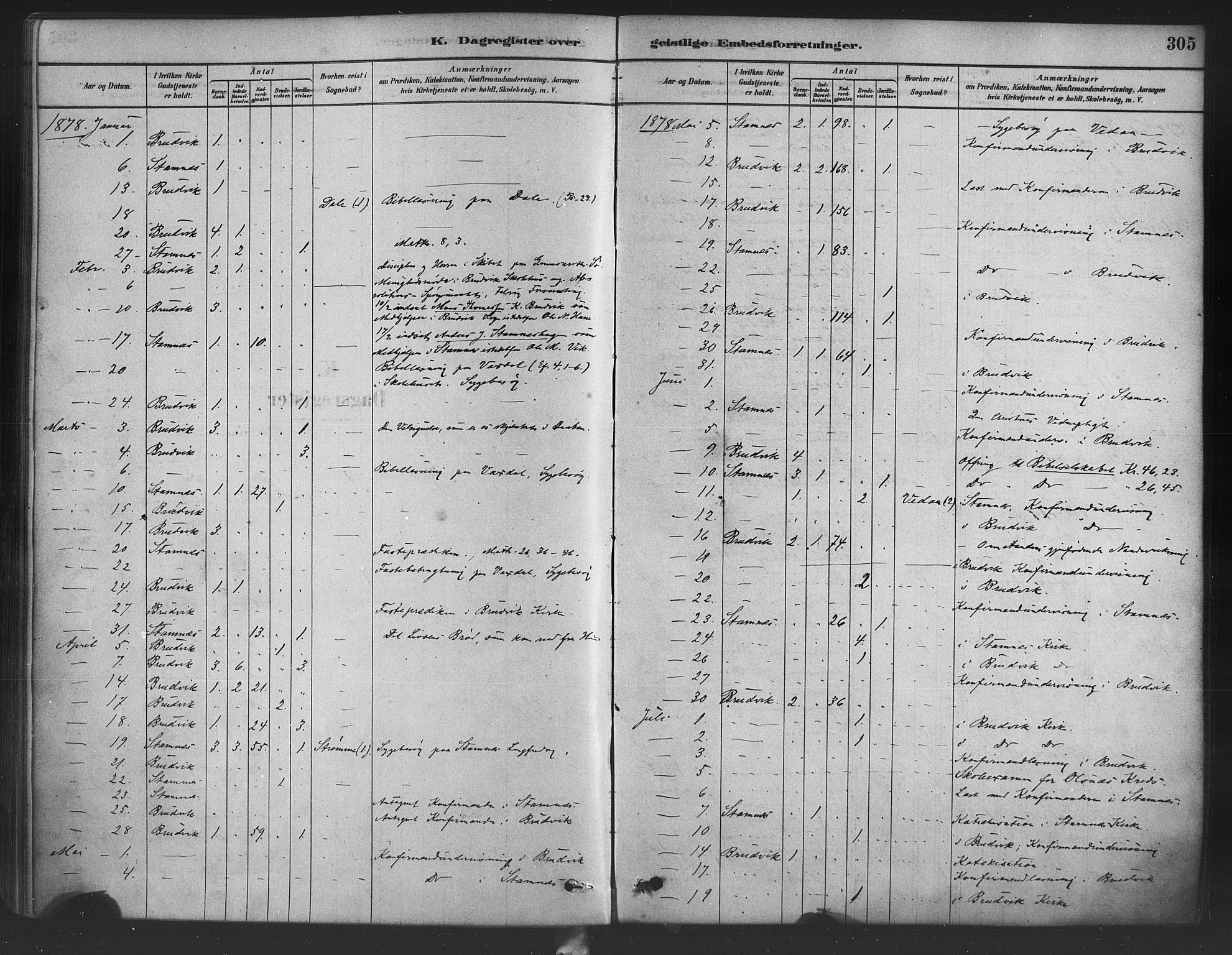 Bruvik Sokneprestembete, AV/SAB-A-74701/H/Haa: Parish register (official) no. B 1, 1878-1904, p. 305