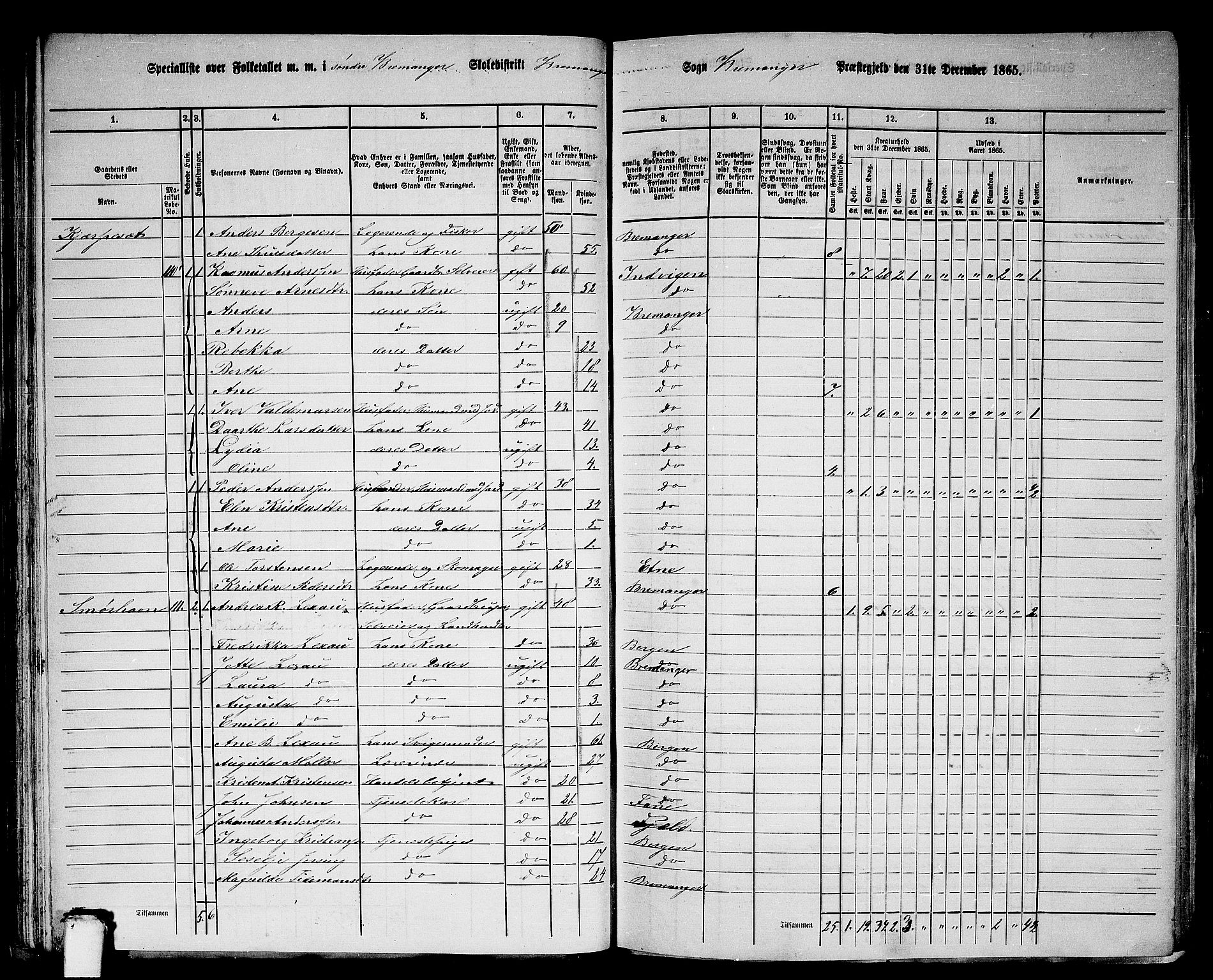 RA, 1865 census for Bremanger, 1865, p. 58