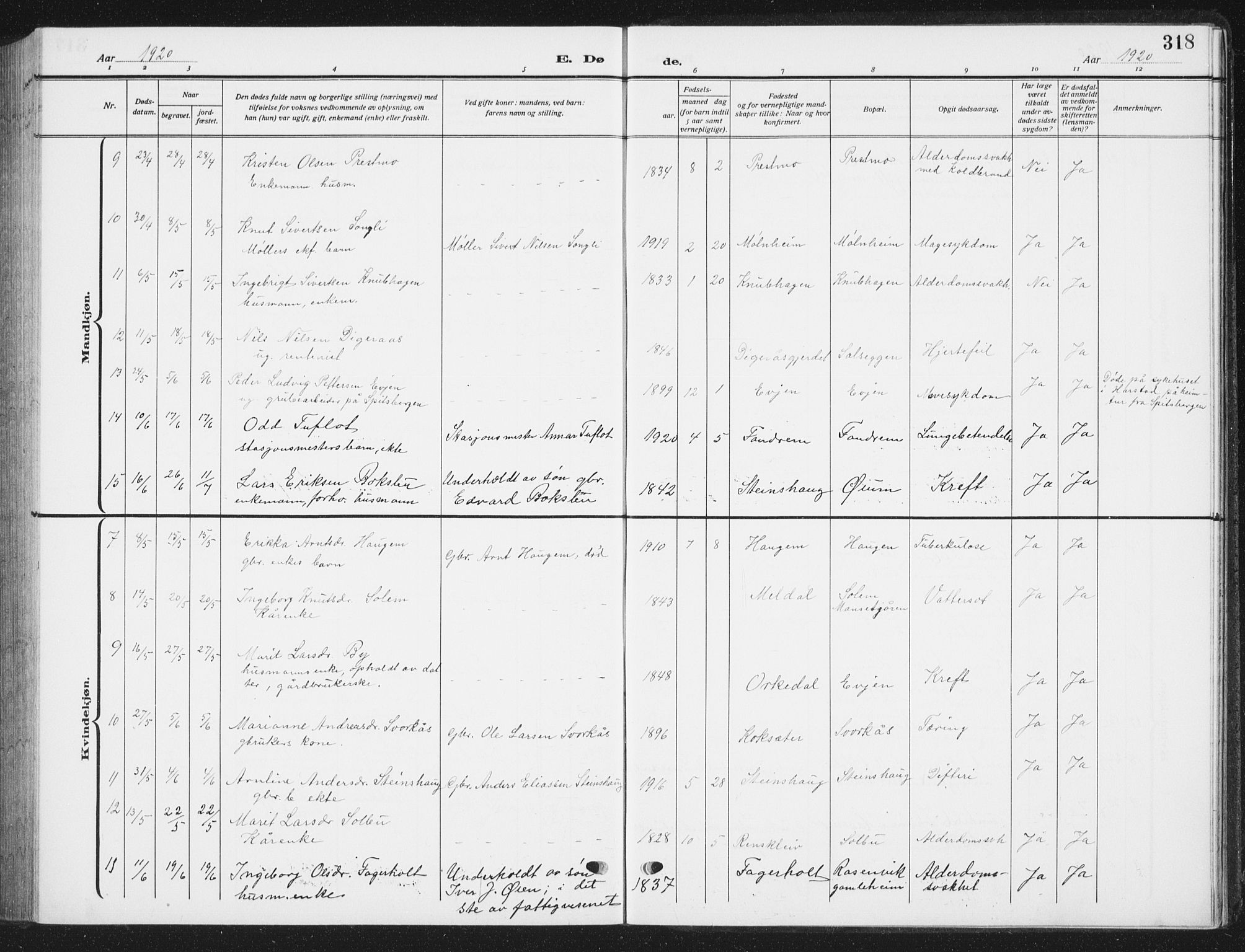 Ministerialprotokoller, klokkerbøker og fødselsregistre - Sør-Trøndelag, SAT/A-1456/668/L0820: Parish register (copy) no. 668C09, 1912-1936, p. 318