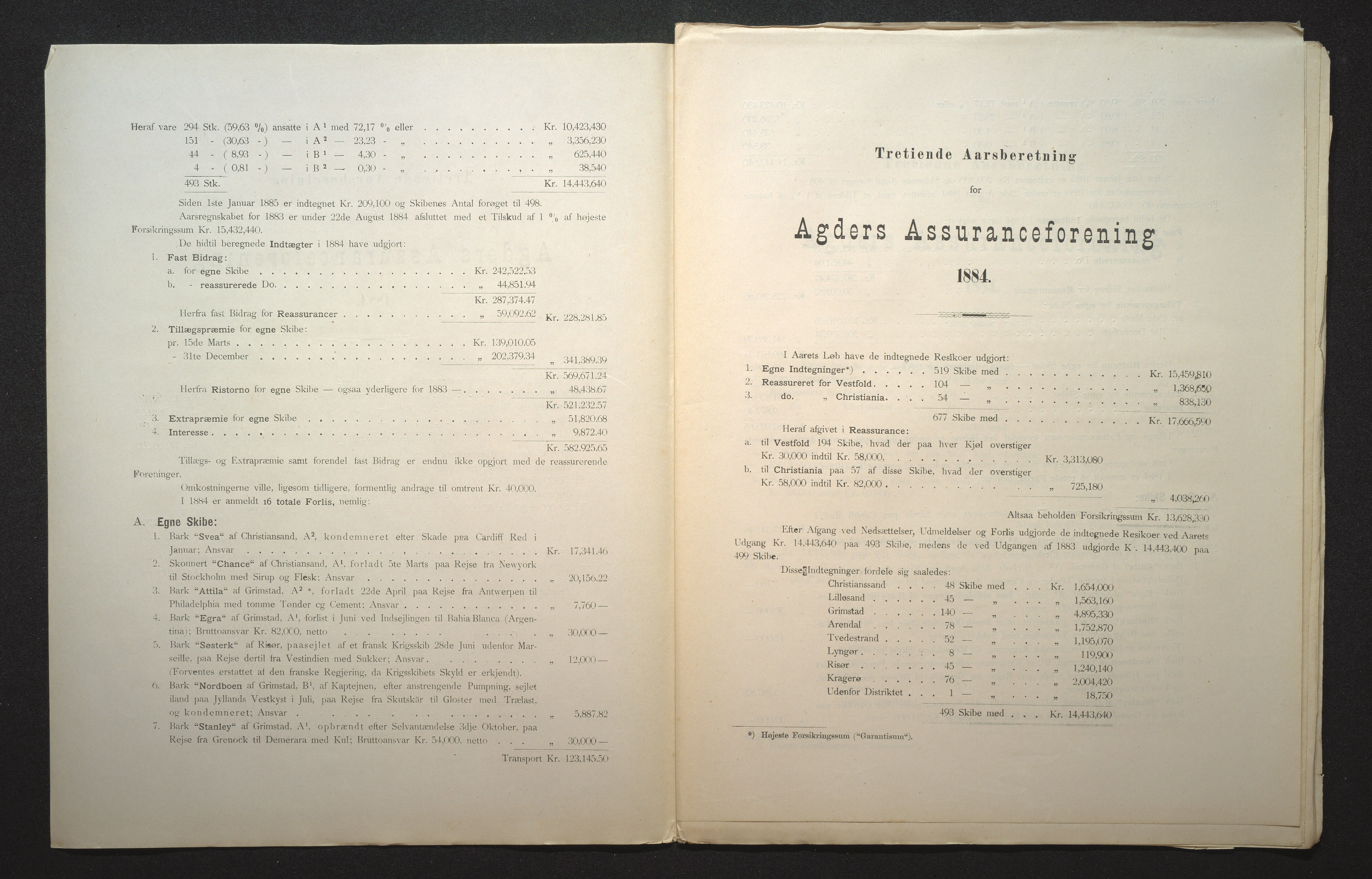 Agders Gjensidige Assuranceforening, AAKS/PA-1718/05/L0002: Regnskap, seilavdeling, pakkesak, 1881-1889