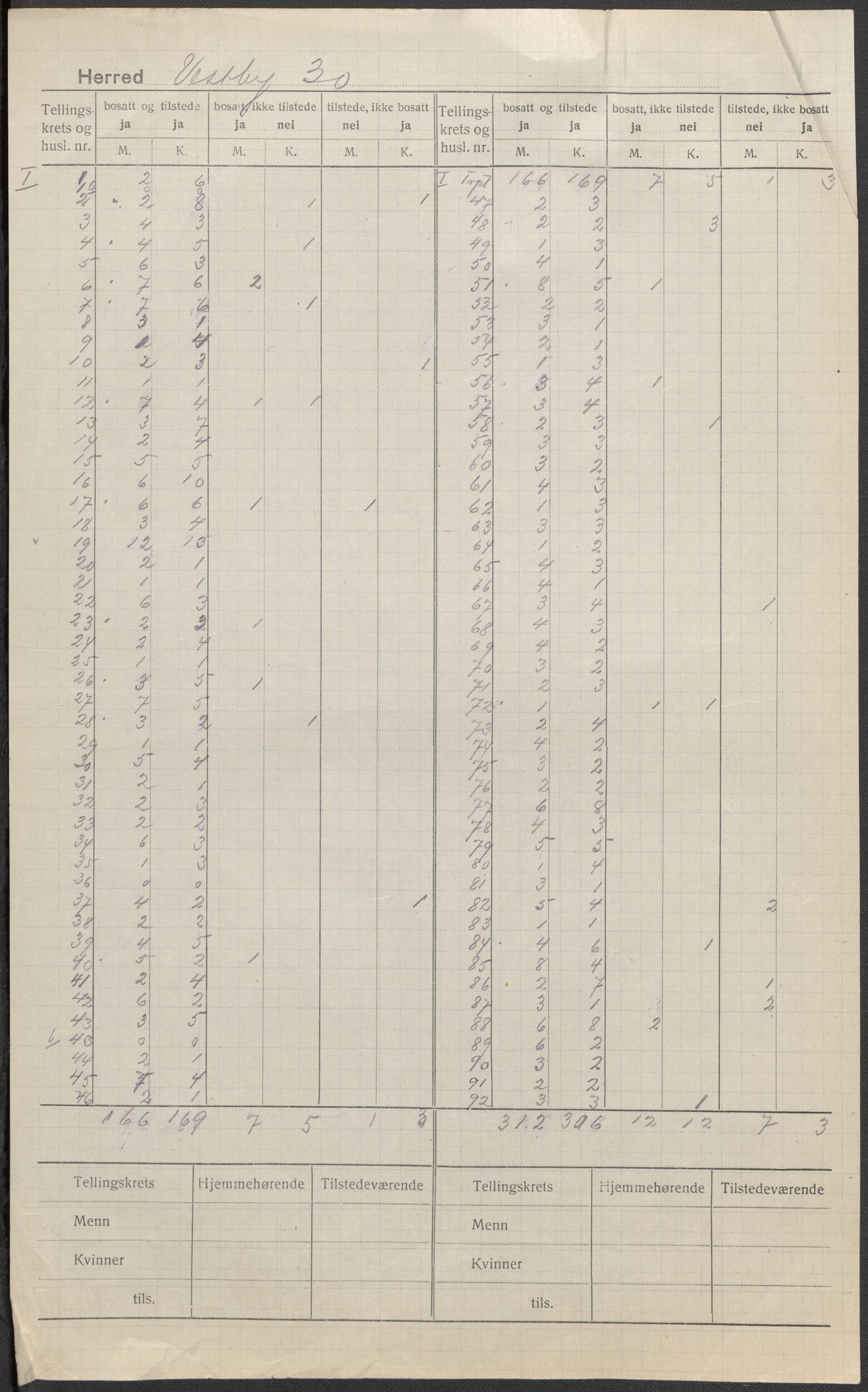 SAO, 1920 census for Vestby, 1920, p. 2