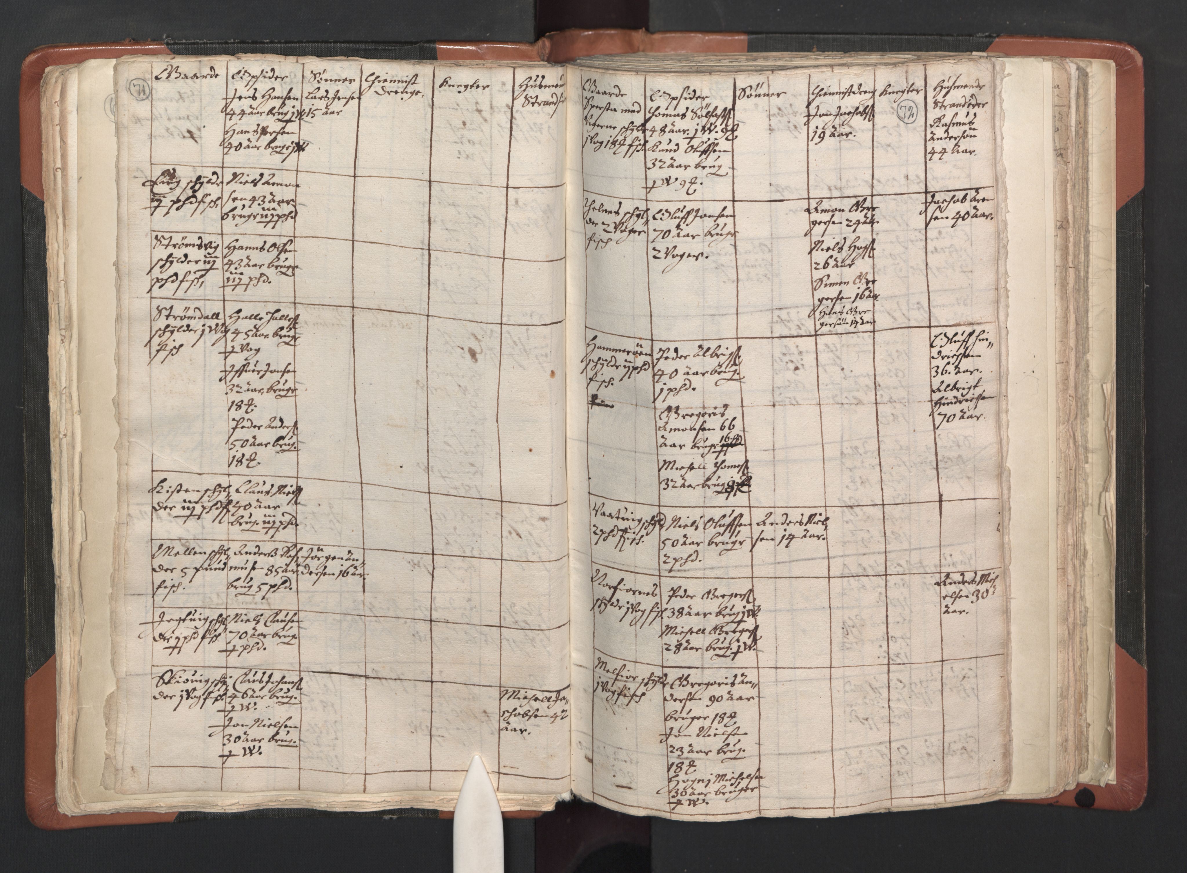 RA, Vicar's Census 1664-1666, no. 35: Helgeland deanery and Salten deanery, 1664-1666, p. 71-72