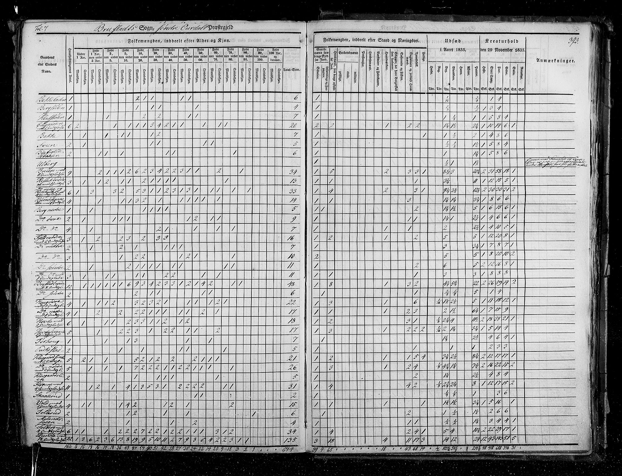 RA, Census 1835, vol. 3: Hedemarken amt og Kristians amt, 1835, p. 393