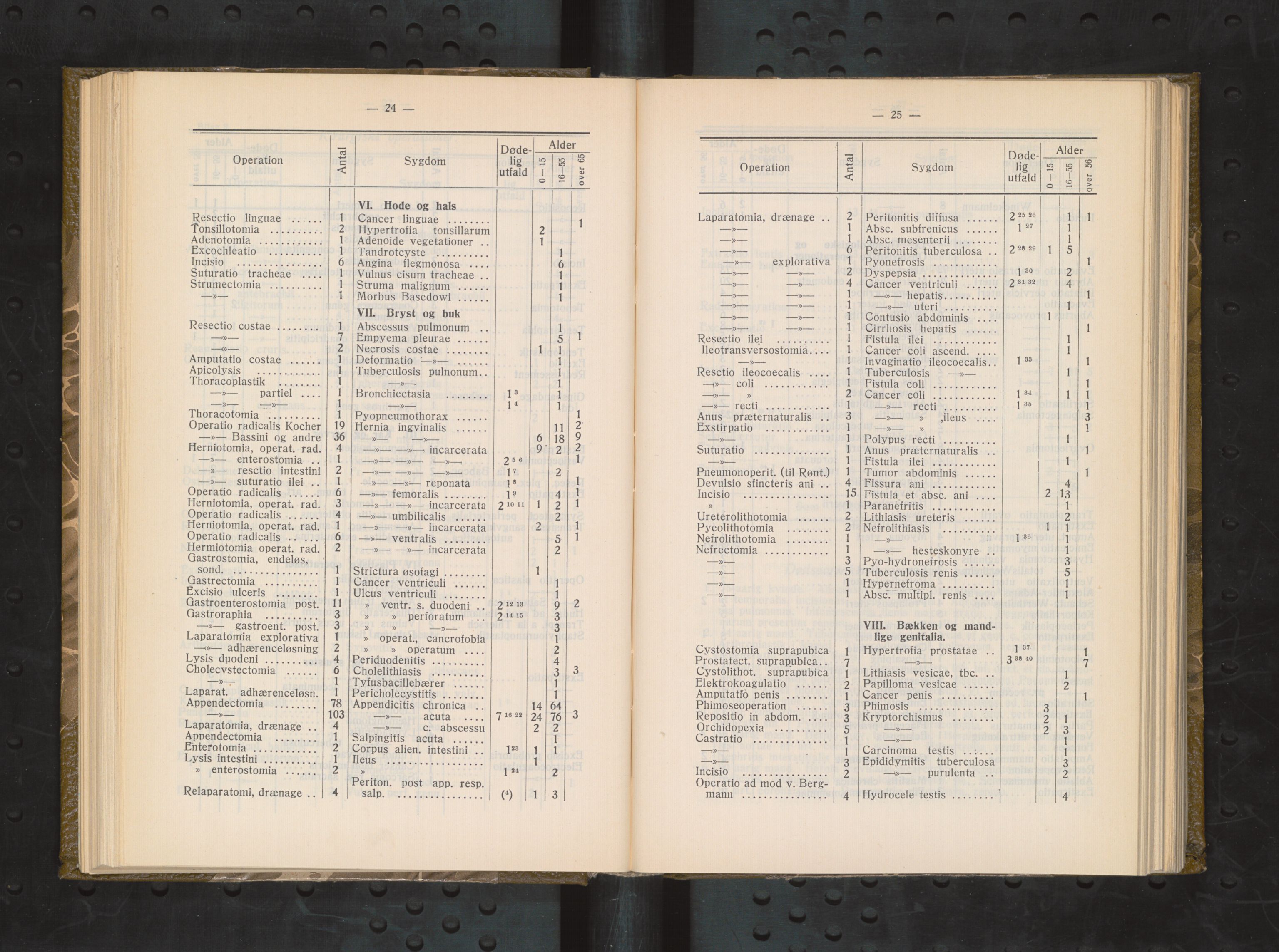 Haukeland Sykehus, Direktøren, BBA/A-2050.04/Æa/L0003: Årsberetninger 1921-1929, 1921-1929, p. 66