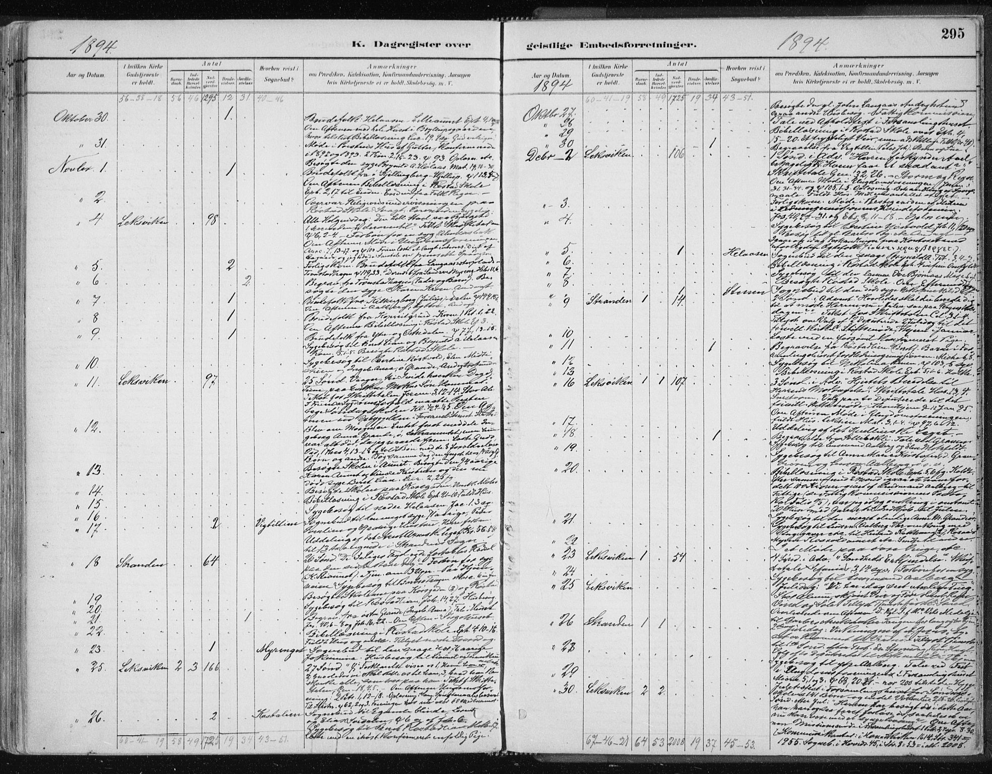 Ministerialprotokoller, klokkerbøker og fødselsregistre - Nord-Trøndelag, AV/SAT-A-1458/701/L0010: Parish register (official) no. 701A10, 1883-1899, p. 295