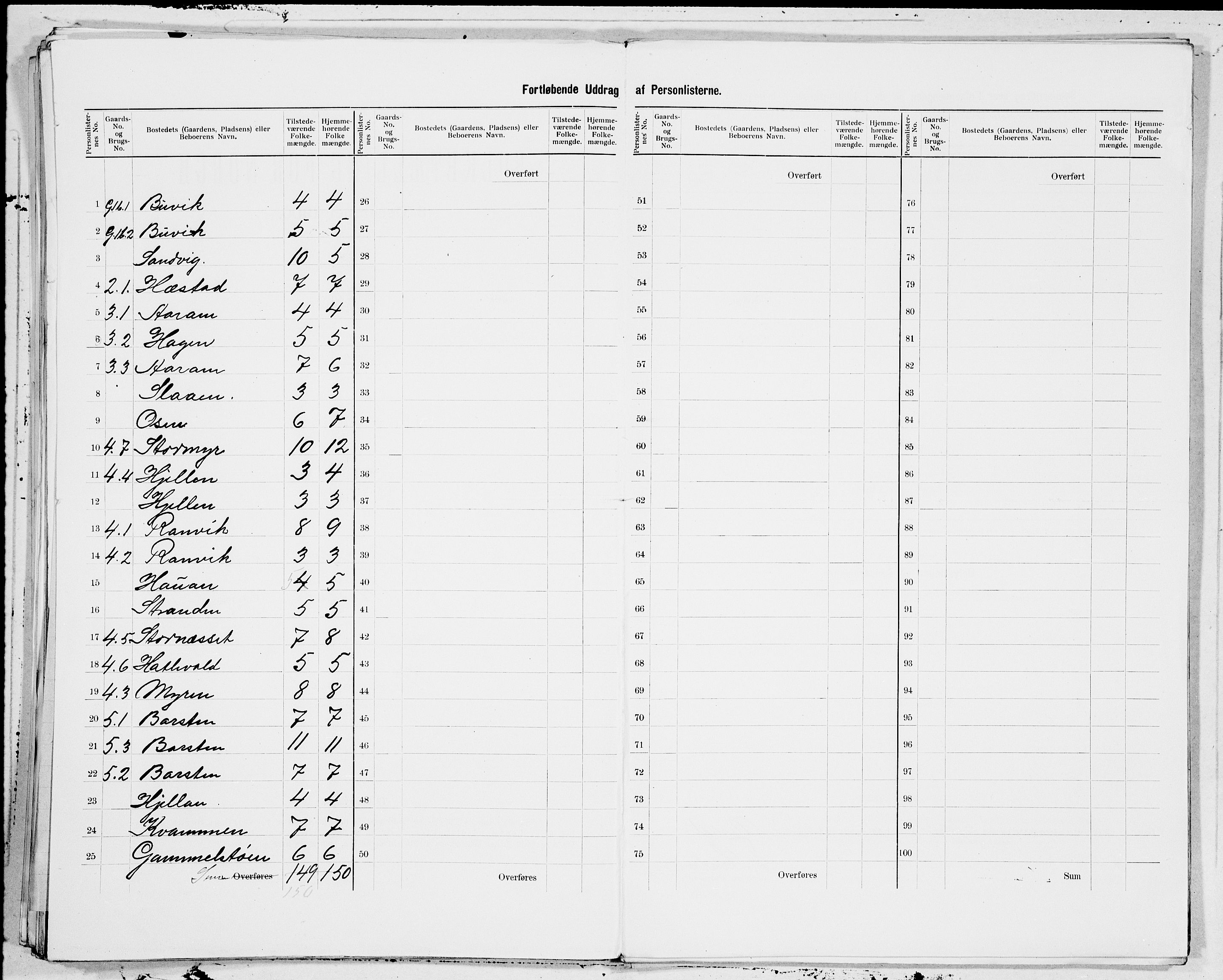 SAT, 1900 census for Nesset, 1900, p. 3