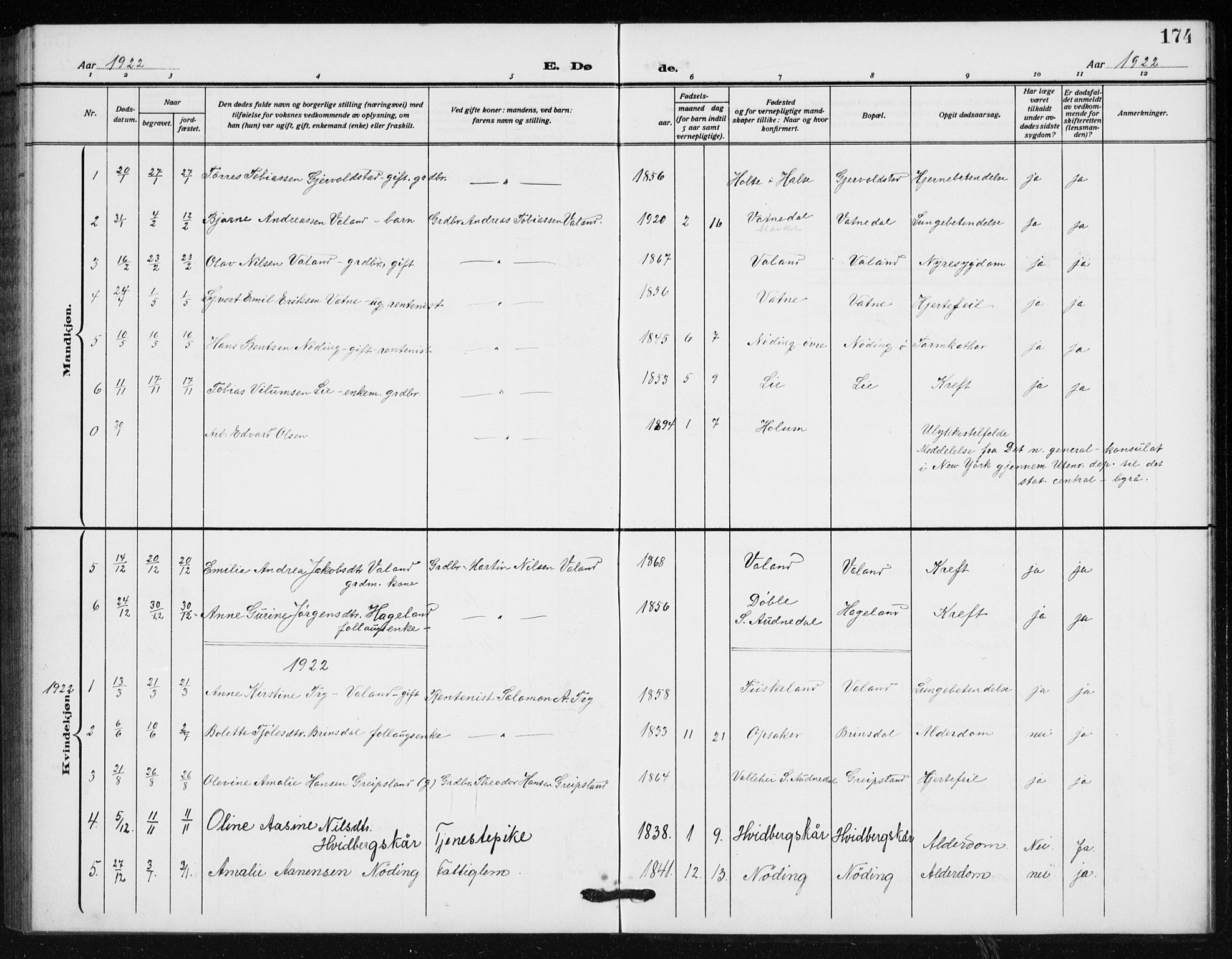 Holum sokneprestkontor, SAK/1111-0022/F/Fb/Fba/L0006: Parish register (copy) no. B 6, 1910-1936, p. 174