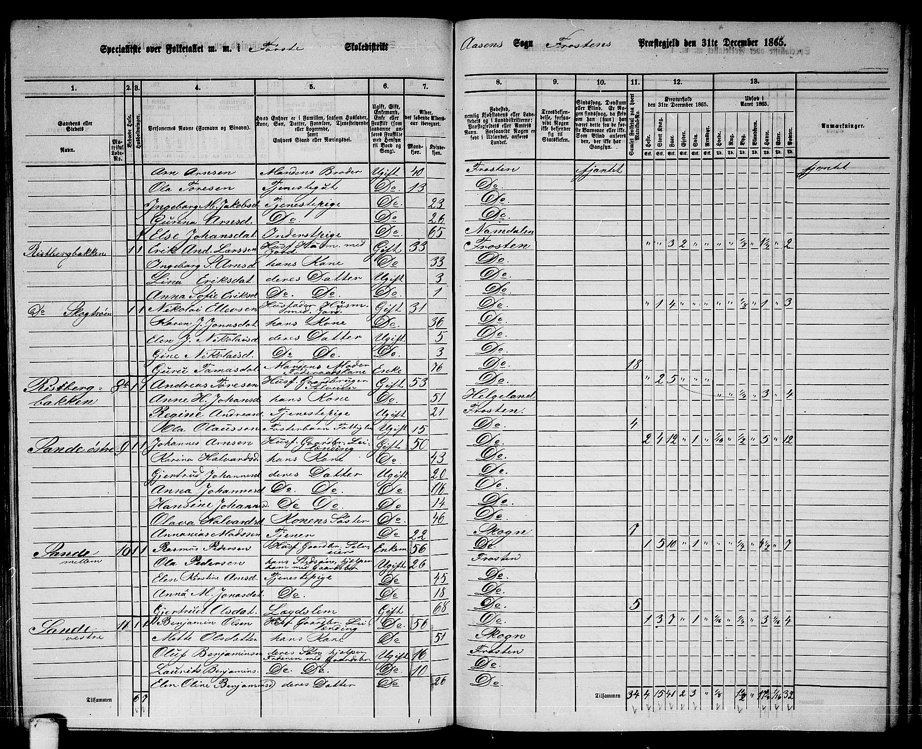 RA, 1865 census for Frosta, 1865, p. 137