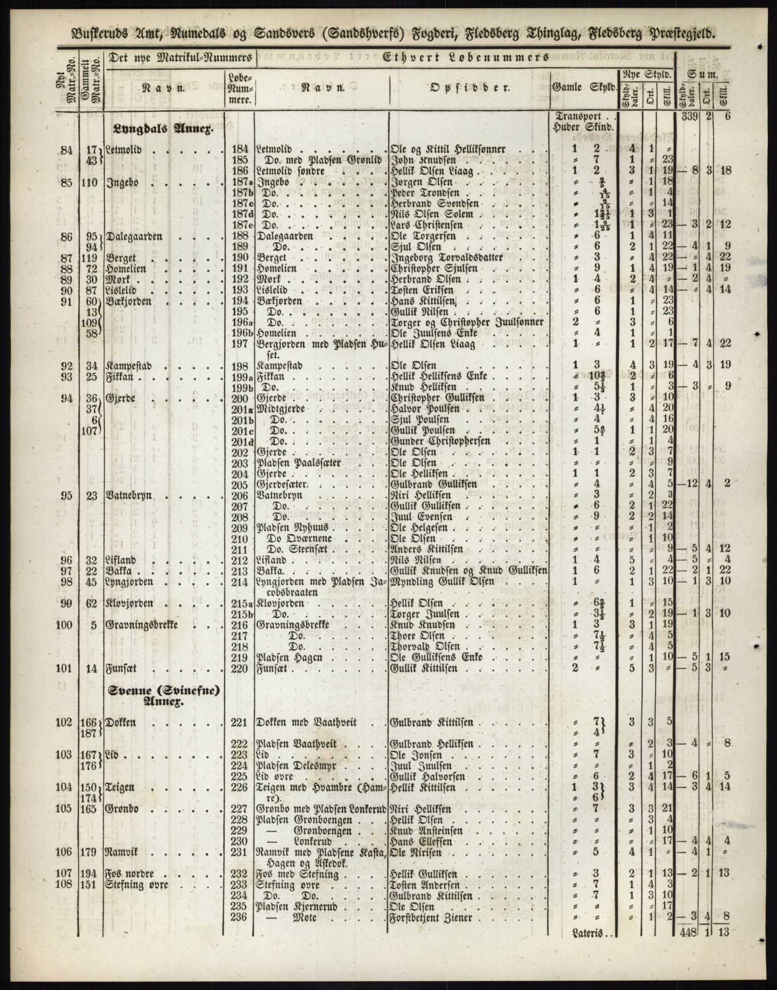 Andre publikasjoner, PUBL/PUBL-999/0002/0005: Bind 5 - Buskerud amt, 1838, p. 135
