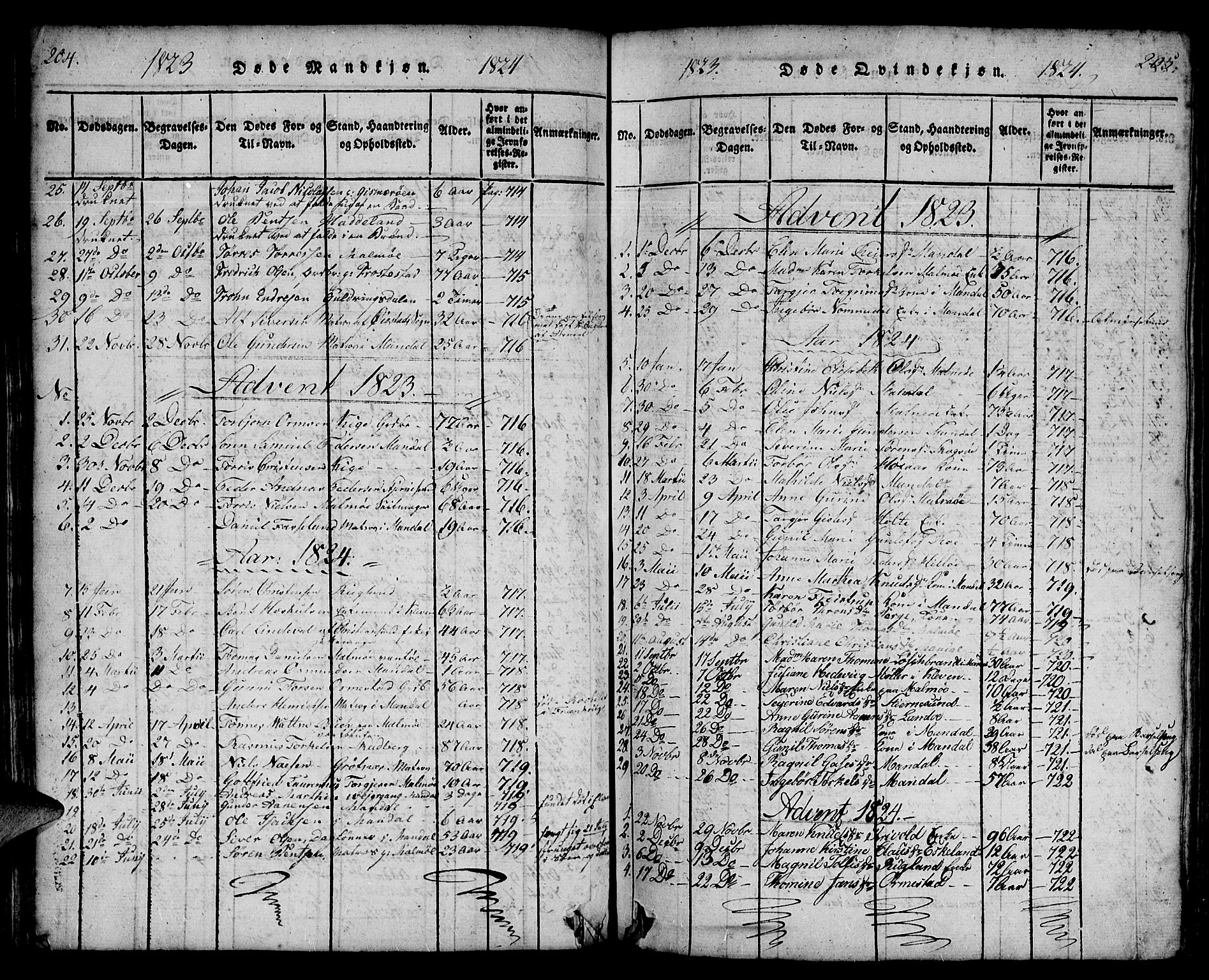 Mandal sokneprestkontor, SAK/1111-0030/F/Fa/Faa/L0010: Parish register (official) no. A 10, 1817-1830, p. 204-205