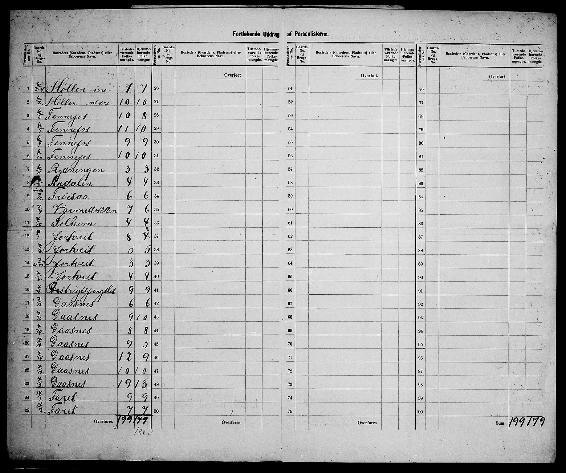 SAK, 1900 census for Hornnes, 1900, p. 16