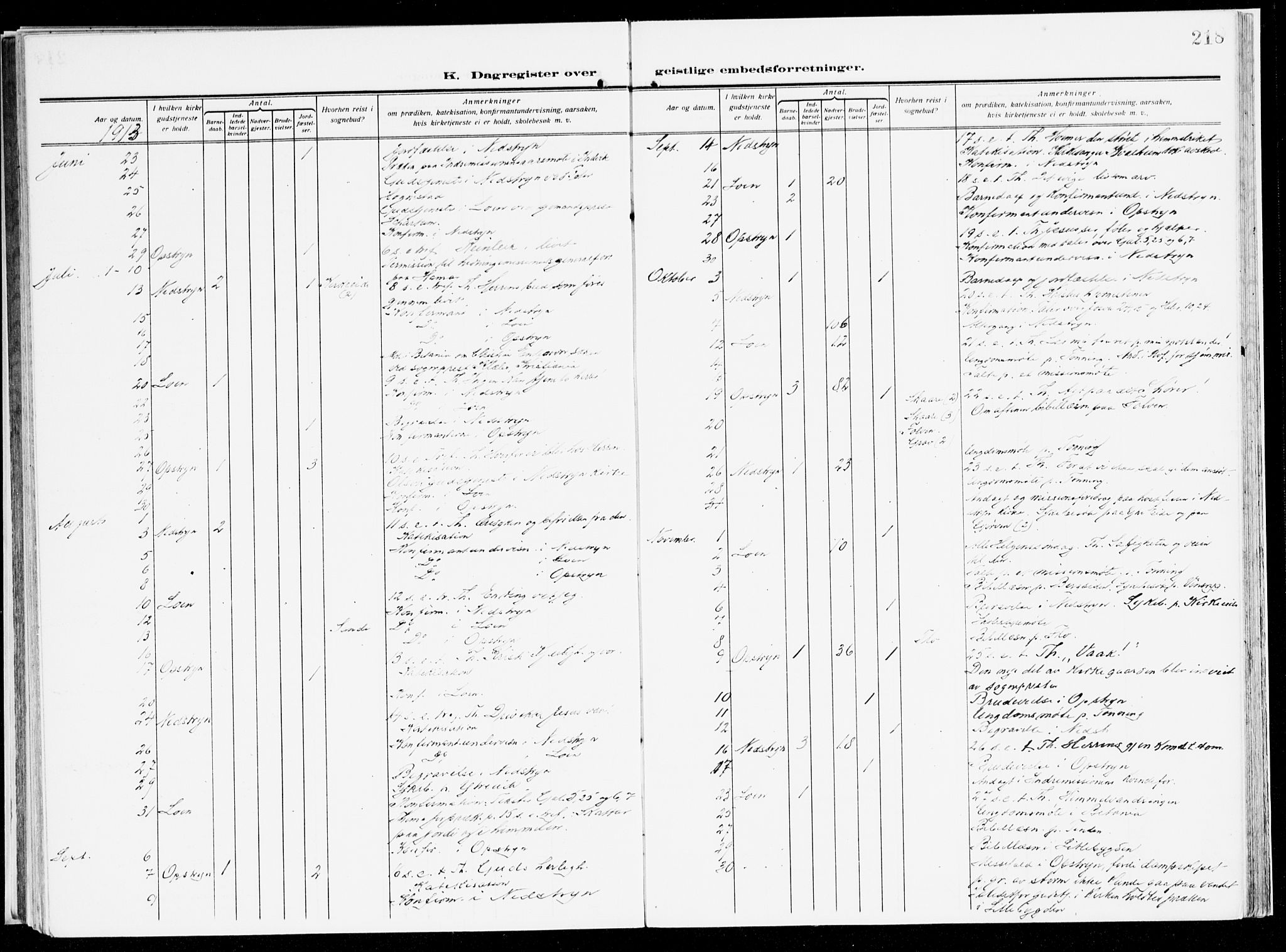 Stryn Sokneprestembete, AV/SAB-A-82501: Parish register (official) no. B 2, 1908-1936, p. 218