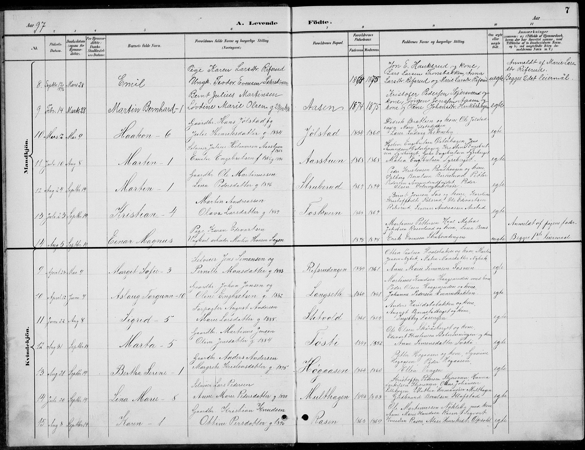 Romedal prestekontor, AV/SAH-PREST-004/L/L0013: Parish register (copy) no. 13, 1896-1937, p. 7