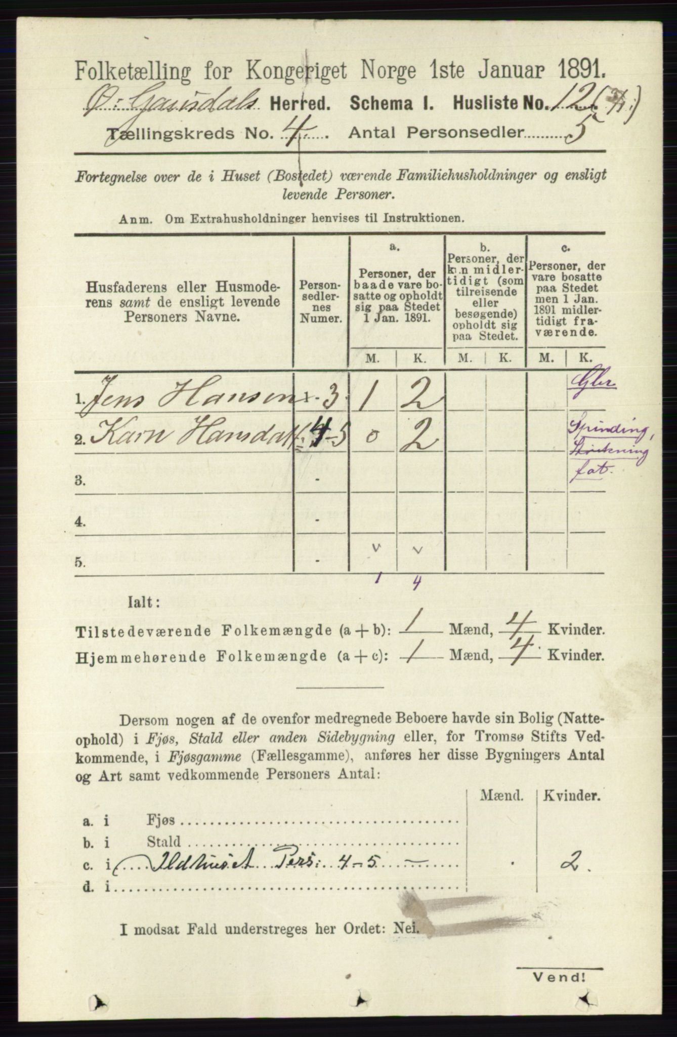 RA, 1891 census for 0522 Østre Gausdal, 1891, p. 2391