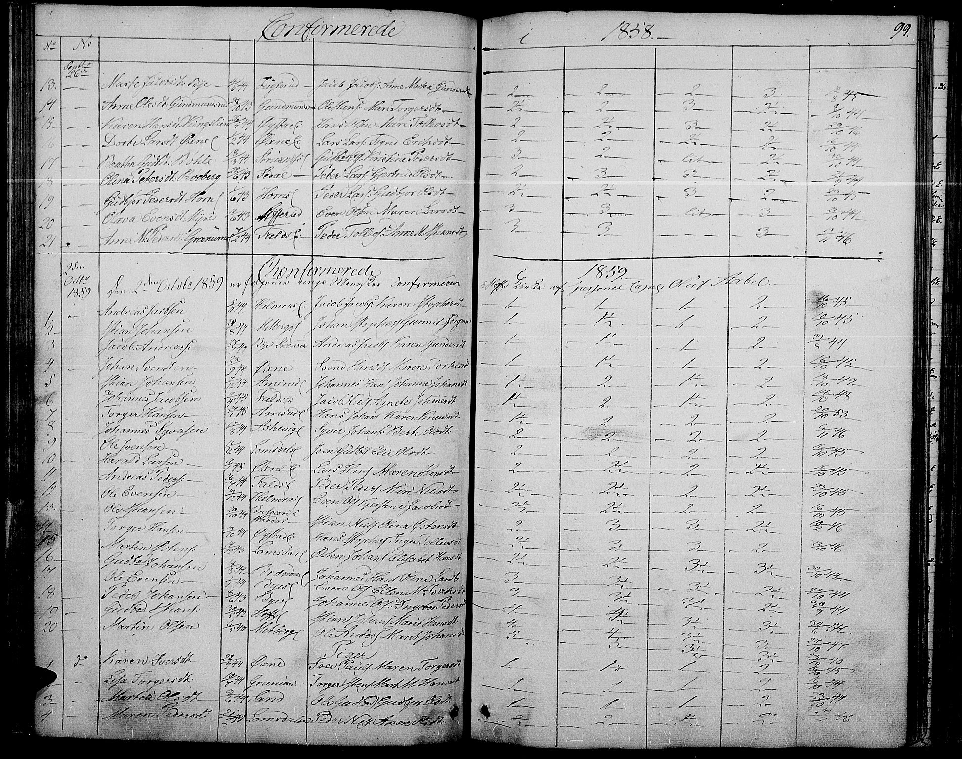 Søndre Land prestekontor, SAH/PREST-122/L/L0001: Parish register (copy) no. 1, 1849-1883, p. 99