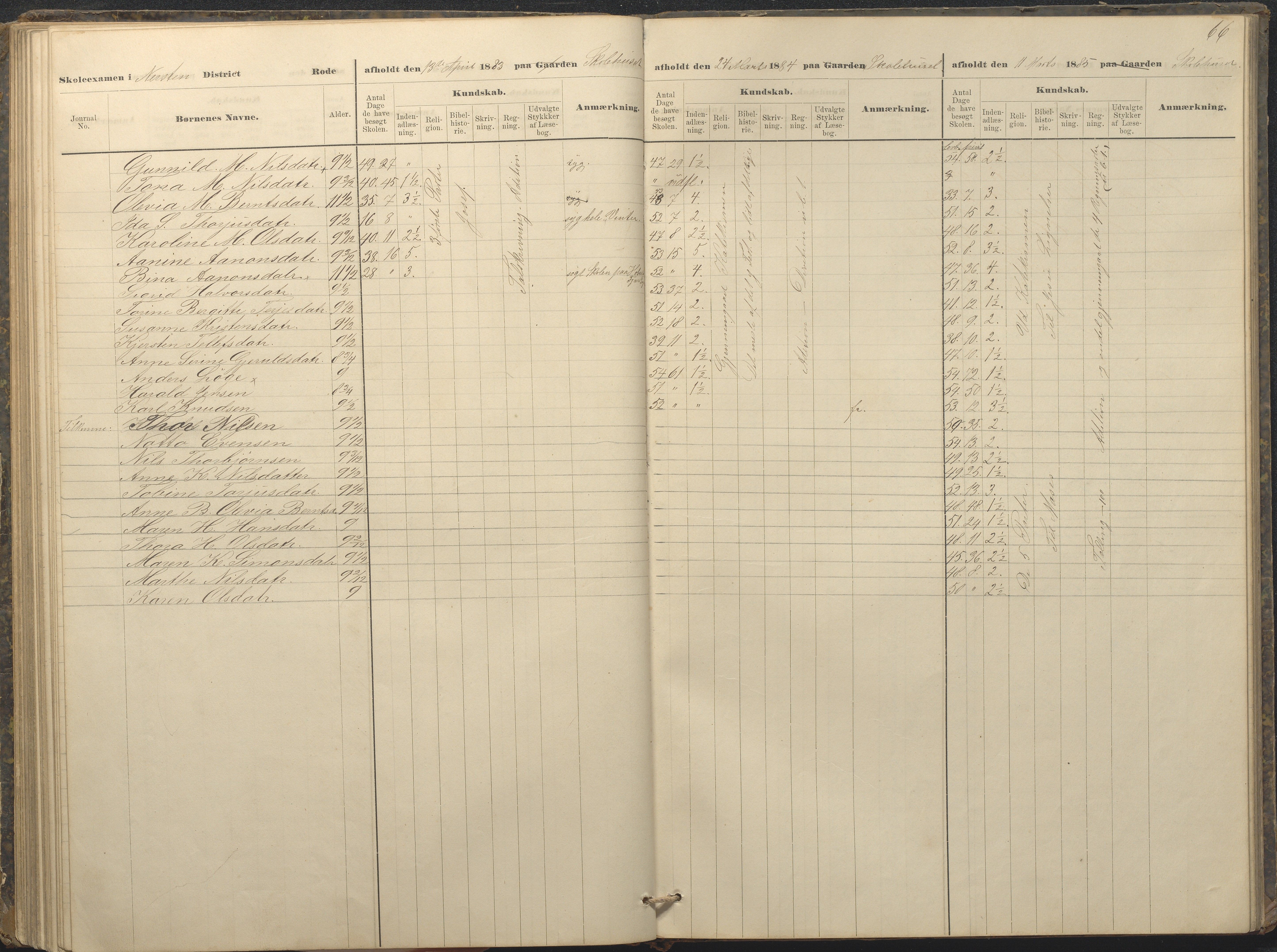 Øyestad kommune frem til 1979, AAKS/KA0920-PK/06/06A/L0049: Eksamensprotokoll, 1880-1888, p. 66