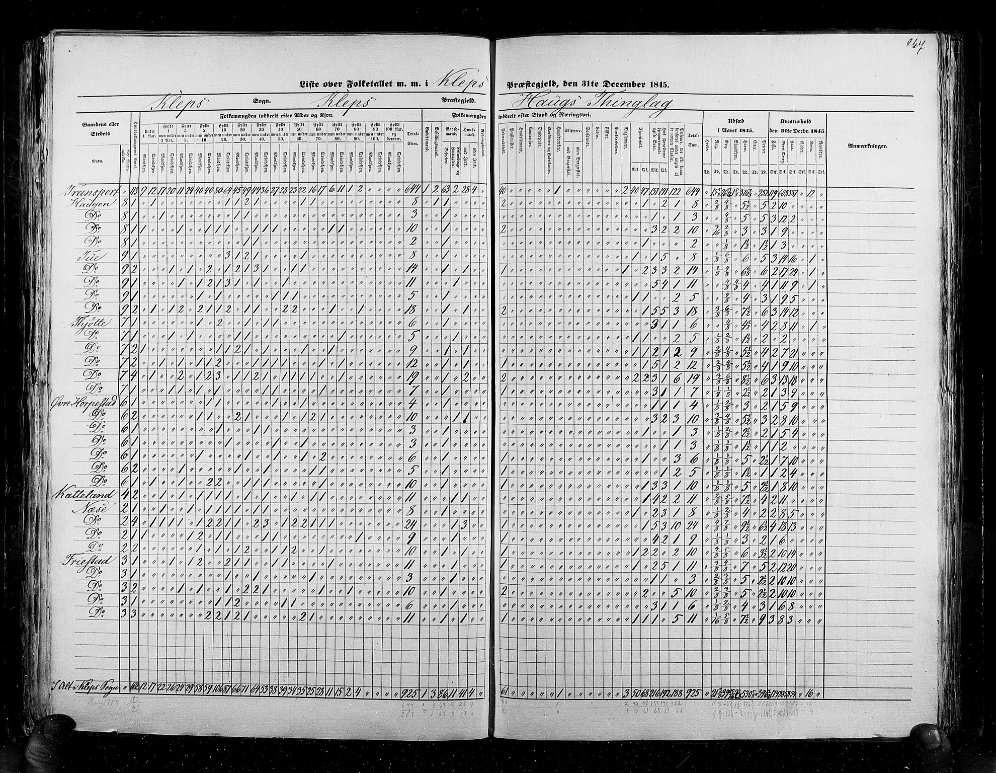 RA, Census 1845, vol. 6: Lister og Mandal amt og Stavanger amt, 1845, p. 267