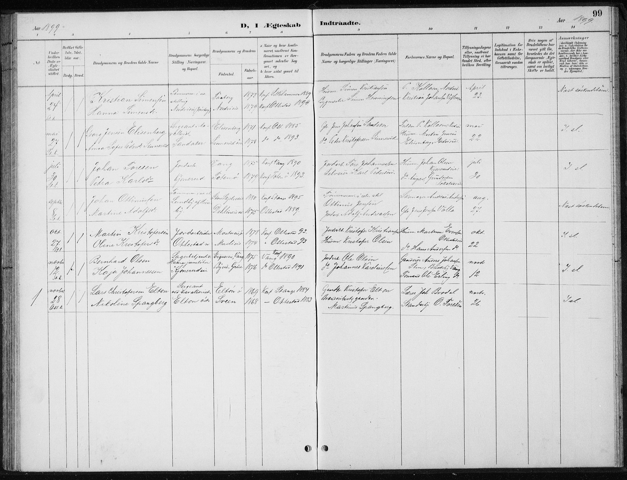 Stange prestekontor, SAH/PREST-002/L/L0010: Parish register (copy) no. 10, 1894-1905, p. 99