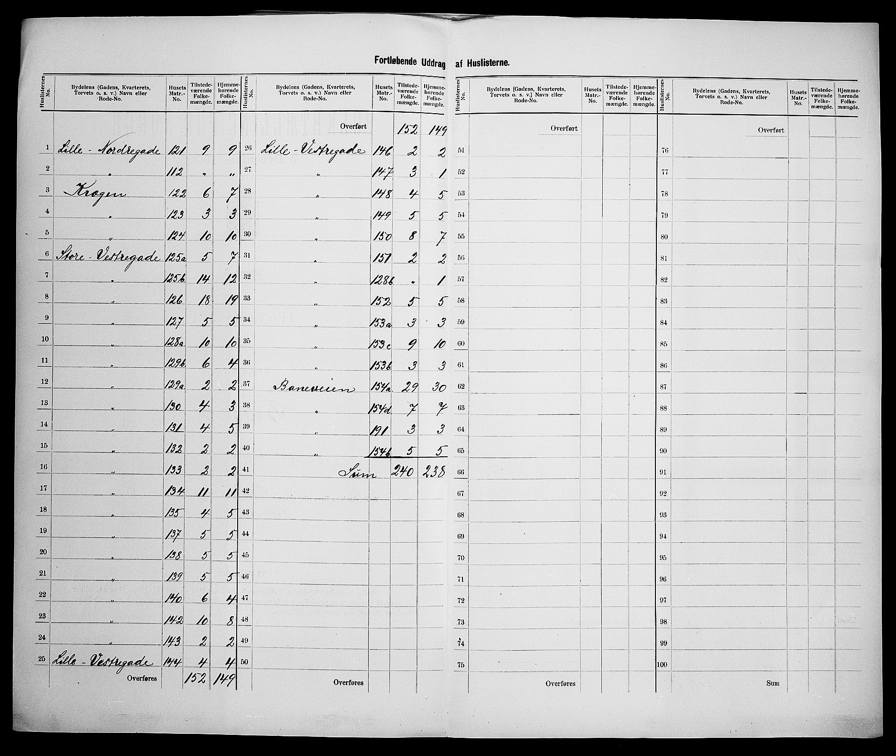 SAK, 1900 census for Farsund, 1900, p. 21