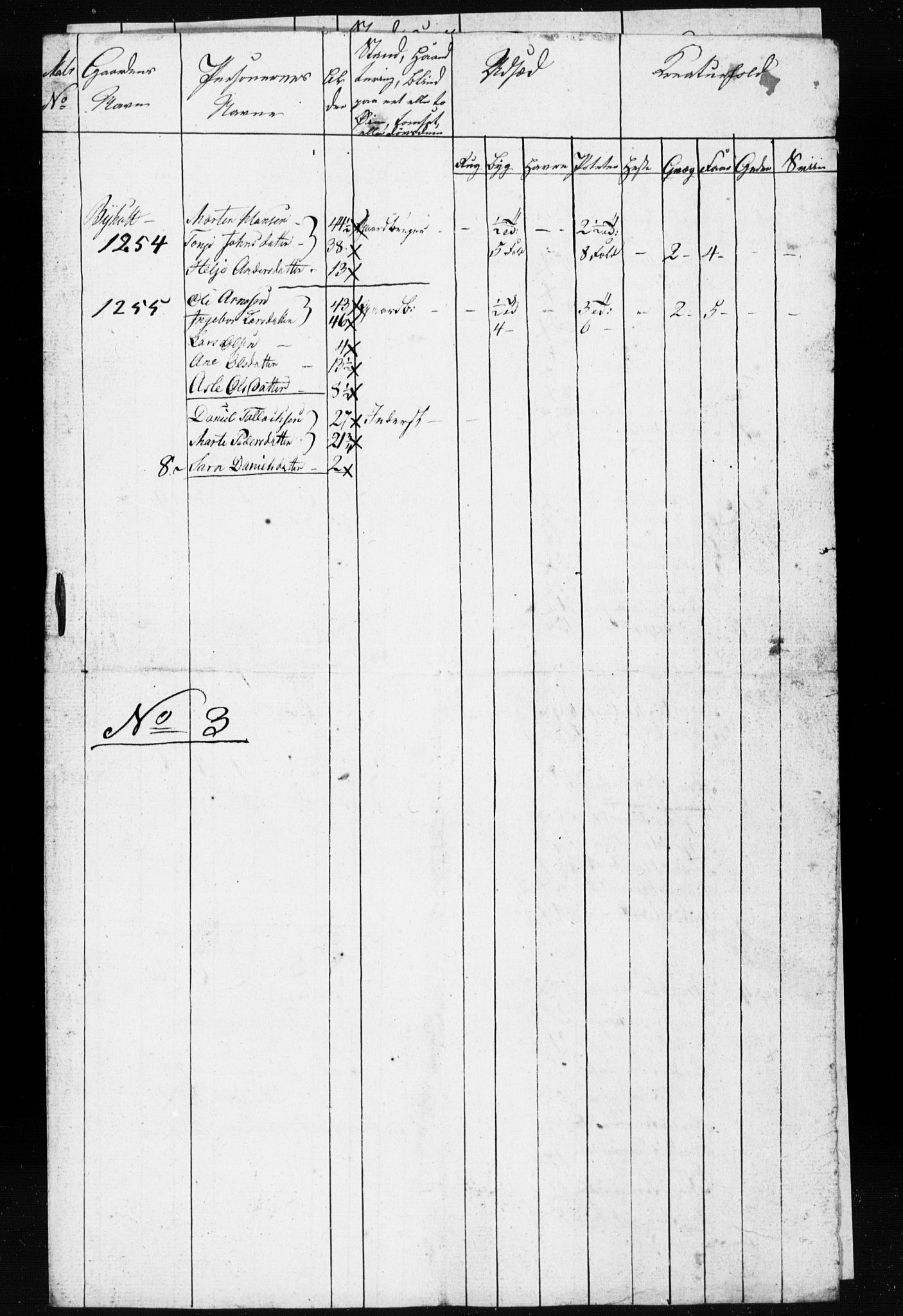 , Census 1835 for Gjerstad, 1835, p. 31