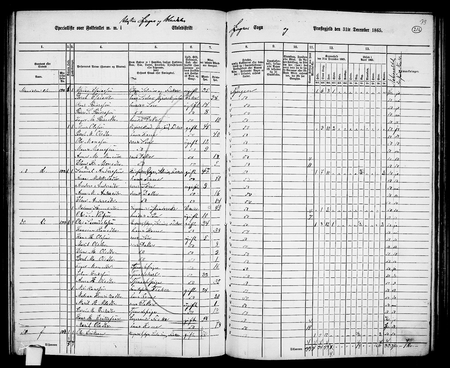 RA, 1865 census for Lyngen, 1865, p. 51