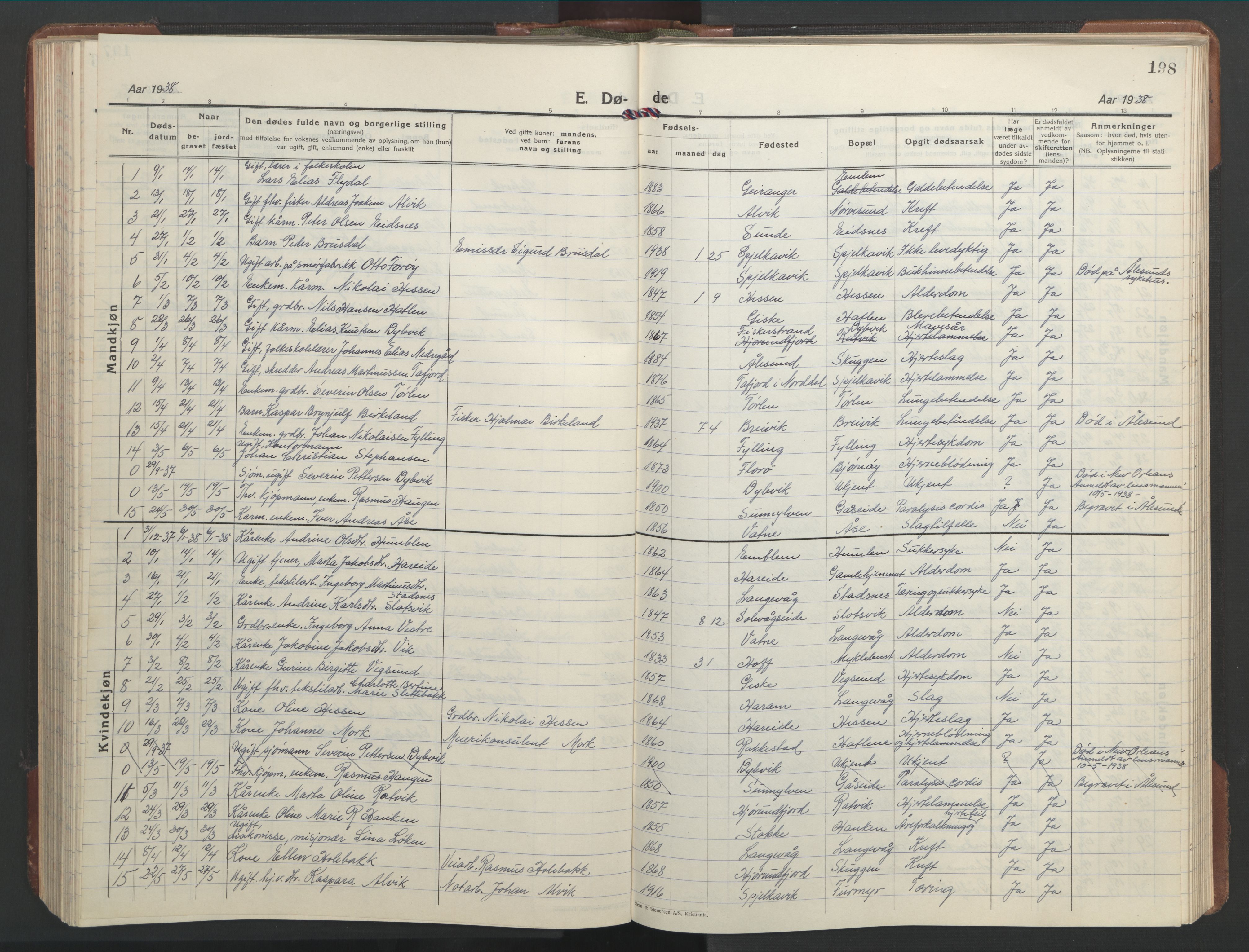 Ministerialprotokoller, klokkerbøker og fødselsregistre - Møre og Romsdal, AV/SAT-A-1454/528/L0435: Parish register (copy) no. 528C16, 1923-1957, p. 198