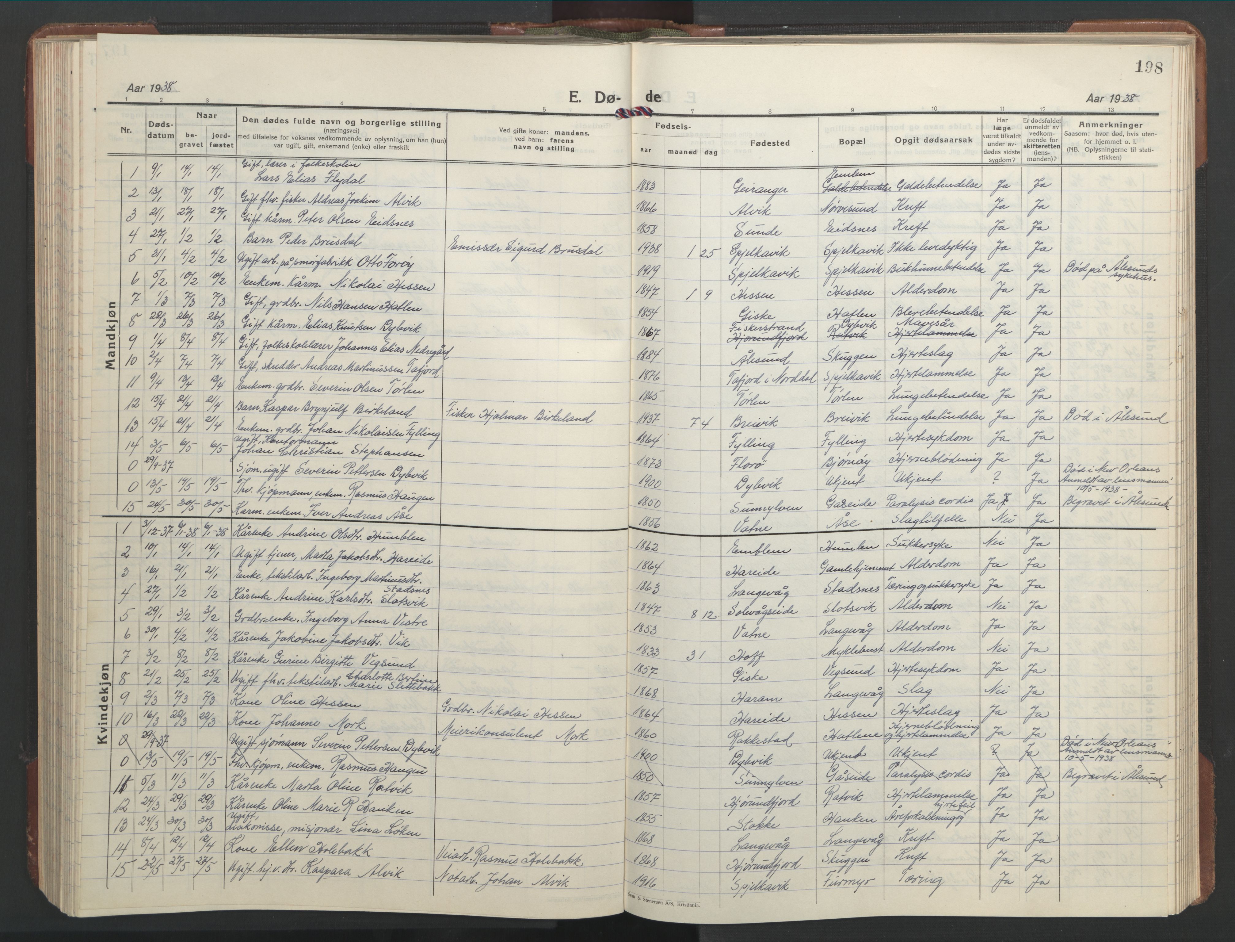 Ministerialprotokoller, klokkerbøker og fødselsregistre - Møre og Romsdal, SAT/A-1454/528/L0435: Parish register (copy) no. 528C16, 1923-1957, p. 198