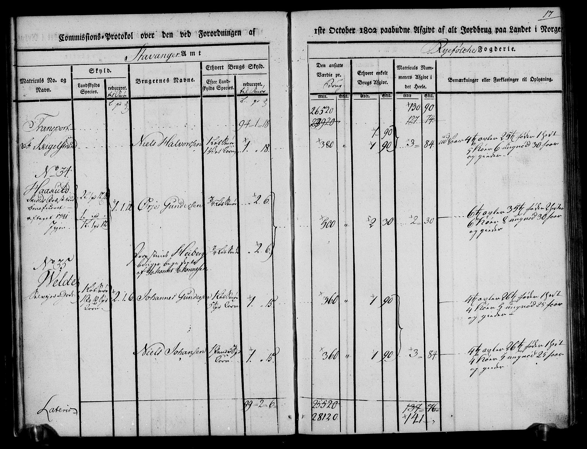 Rentekammeret inntil 1814, Realistisk ordnet avdeling, AV/RA-EA-4070/N/Ne/Nea/L0103: Ryfylke fogderi. Kommisjonsprotokoll for Vats, Vikedal, Sauda og Suldal skipreider, 1803, p. 18