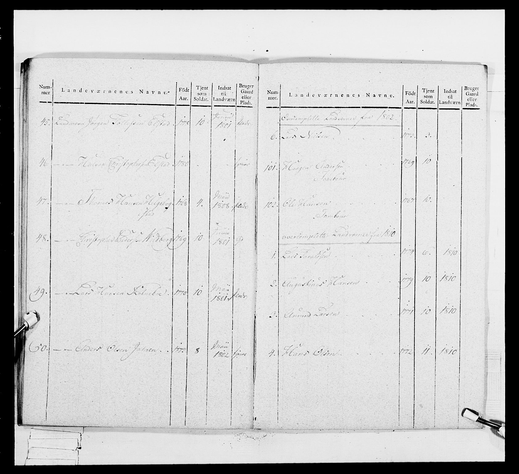 Generalitets- og kommissariatskollegiet, Det kongelige norske kommissariatskollegium, AV/RA-EA-5420/E/Eh/L0049: Akershusiske skarpskytterregiment, 1812, p. 212