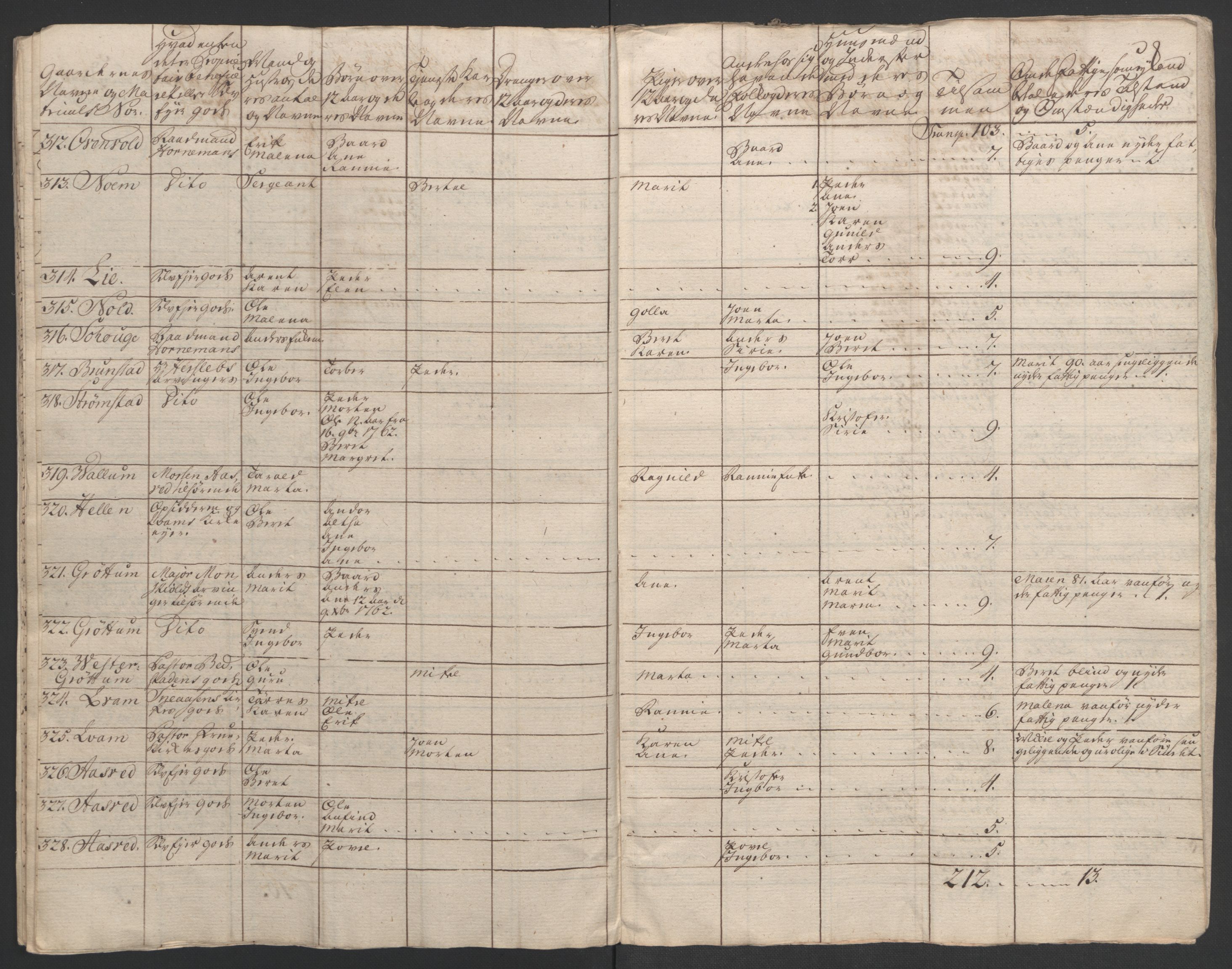 Rentekammeret inntil 1814, Realistisk ordnet avdeling, AV/RA-EA-4070/Ol/L0020/0003: [Gg 10]: Ekstraskatten, 23.09.1762. Romsdal, Strinda, Selbu, Inderøy. / Inderøy, 1762-1764, p. 102