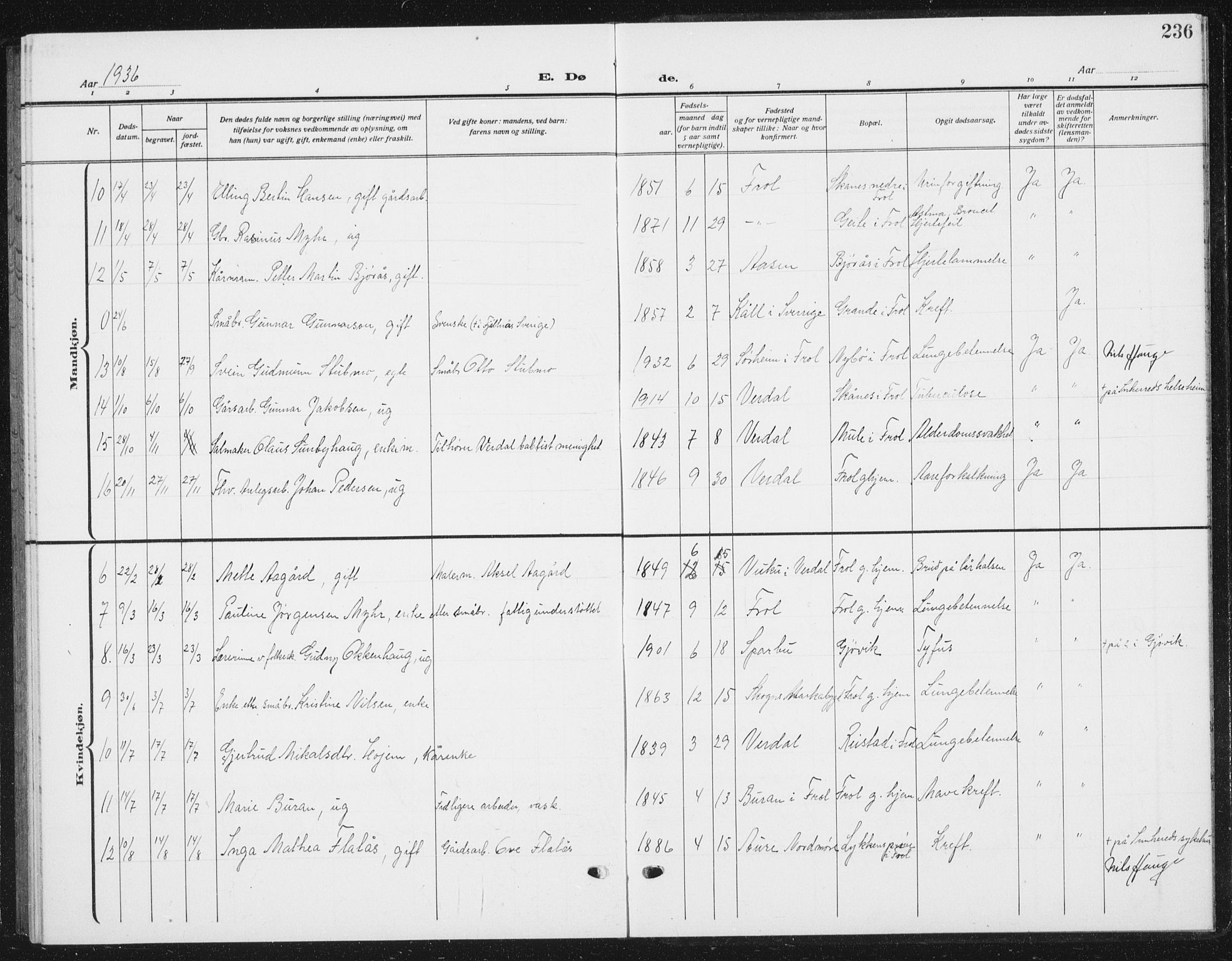 Ministerialprotokoller, klokkerbøker og fødselsregistre - Nord-Trøndelag, SAT/A-1458/721/L0209: Parish register (copy) no. 721C02, 1918-1940, p. 236