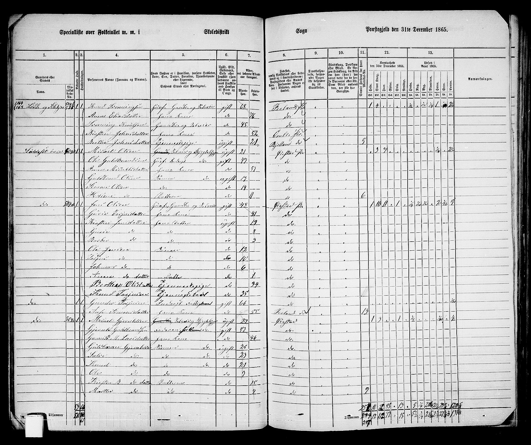 RA, 1865 census for Øyestad, 1865, p. 35