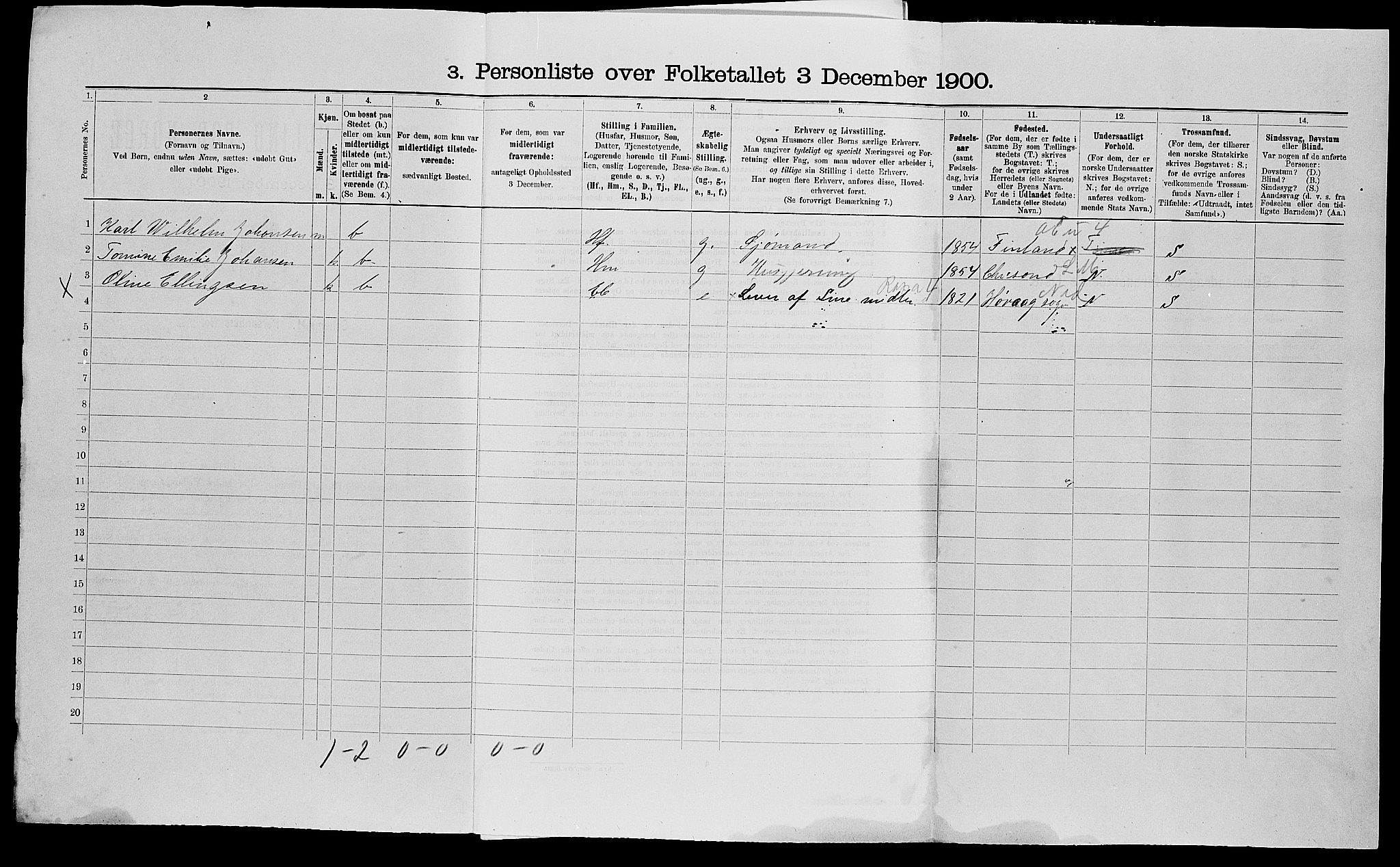 SAK, 1900 census for Arendal, 1900, p. 1923