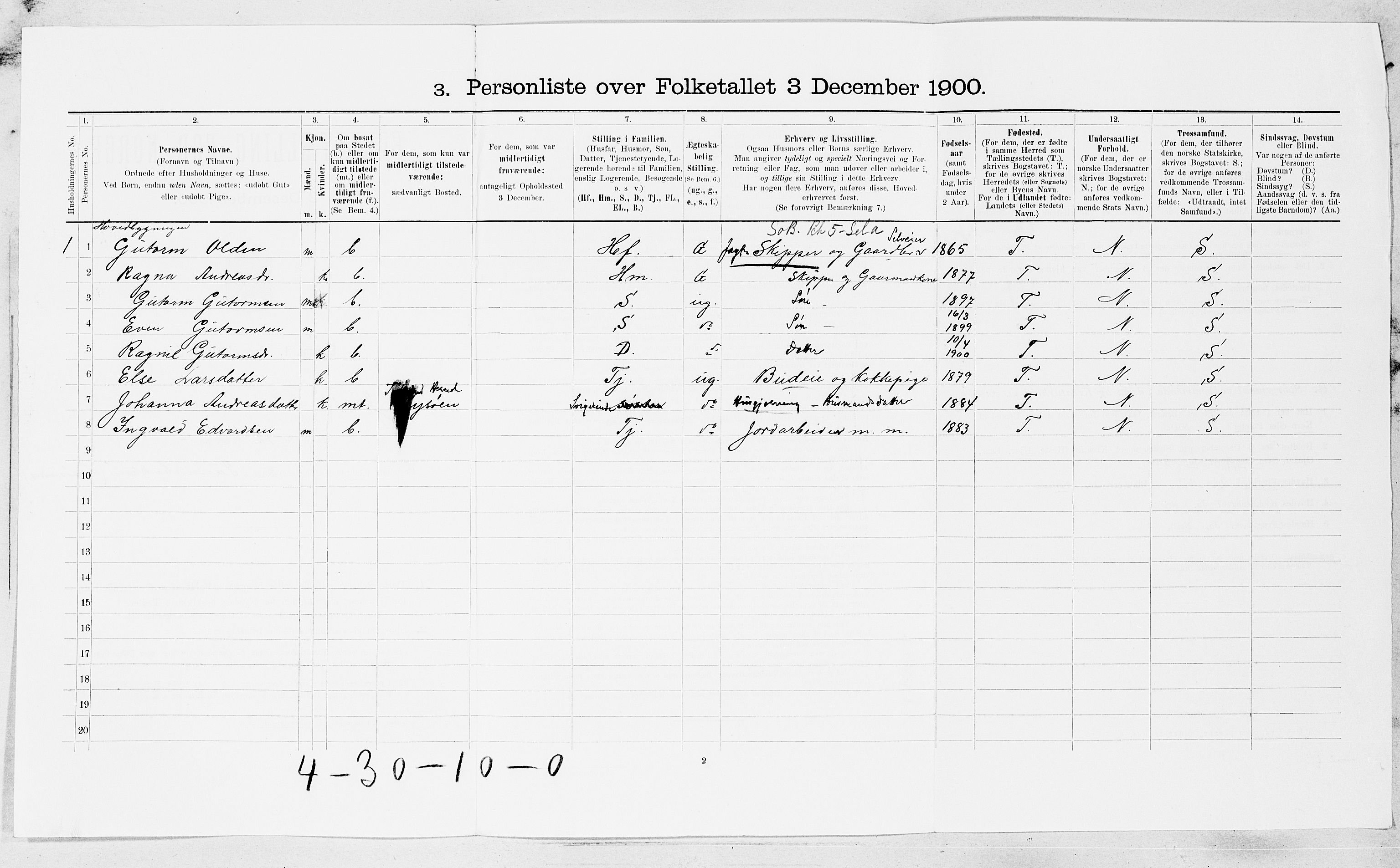 SAT, 1900 census for Jøssund, 1900, p. 250