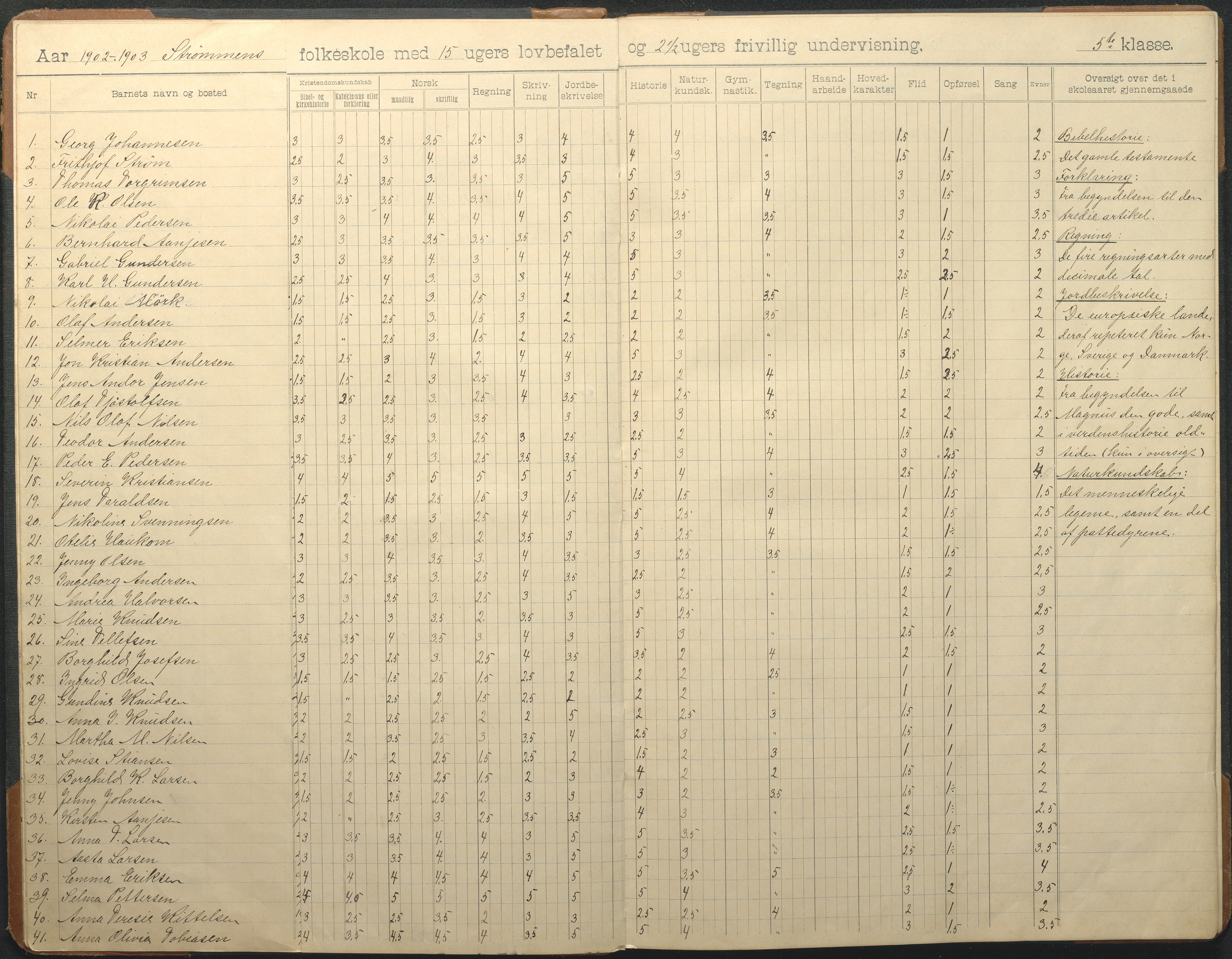 Øyestad kommune frem til 1979, AAKS/KA0920-PK/06/06G/L0010: Skoleprotokoll, 1902-1910