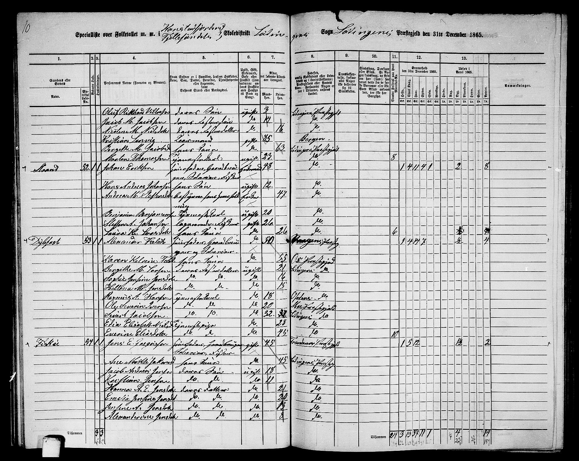 RA, 1865 census for Lødingen, 1865, p. 44