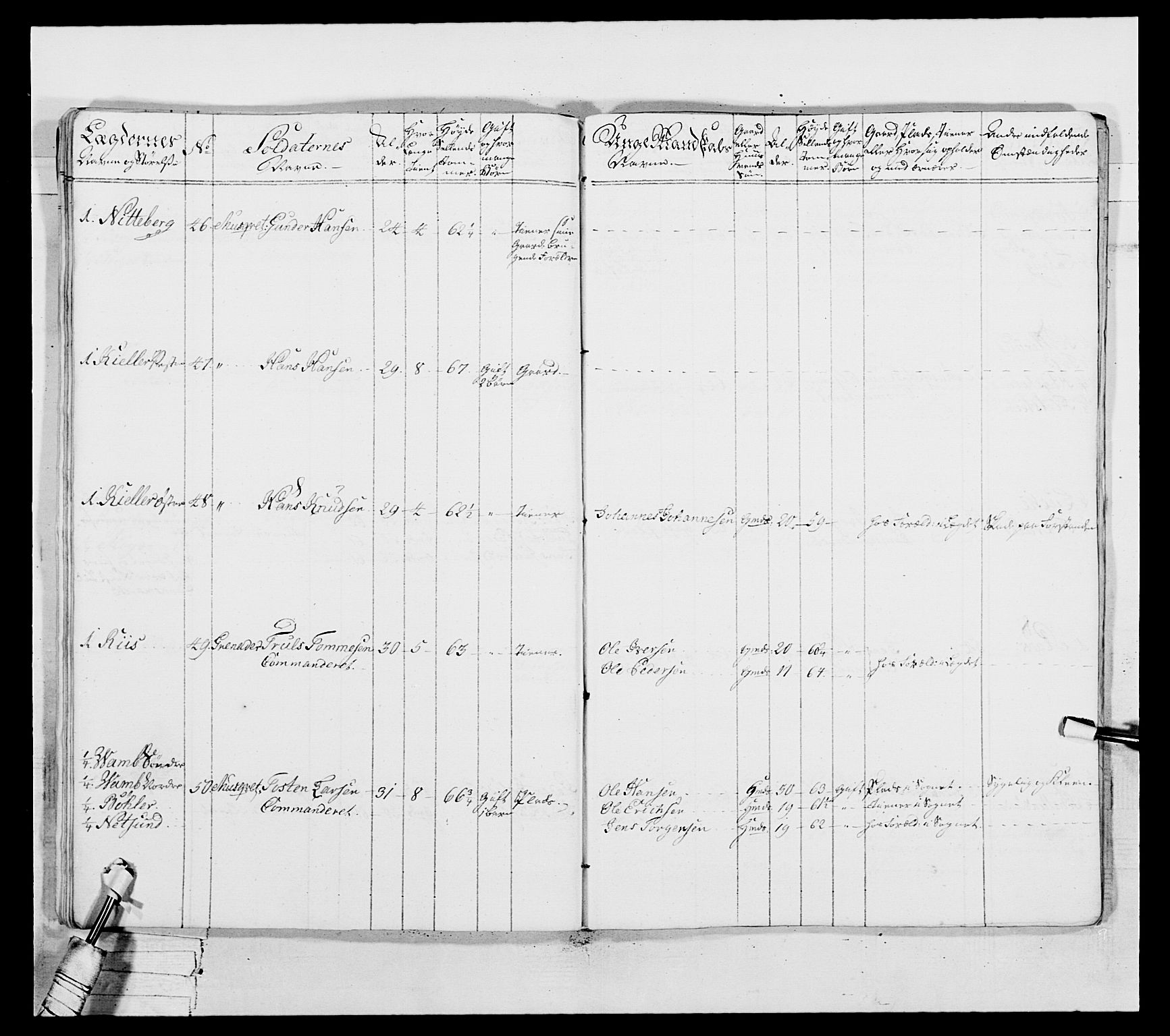 Generalitets- og kommissariatskollegiet, Det kongelige norske kommissariatskollegium, AV/RA-EA-5420/E/Eh/L0037: 1. Akershusiske nasjonale infanteriregiment, 1767-1773, p. 648