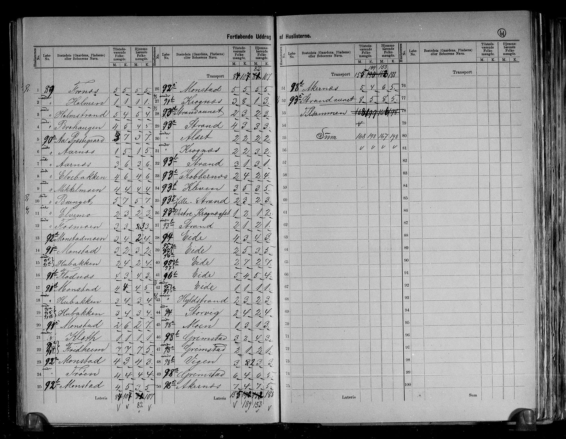 RA, 1891 census for 1630 Åfjord, 1891, p. 22